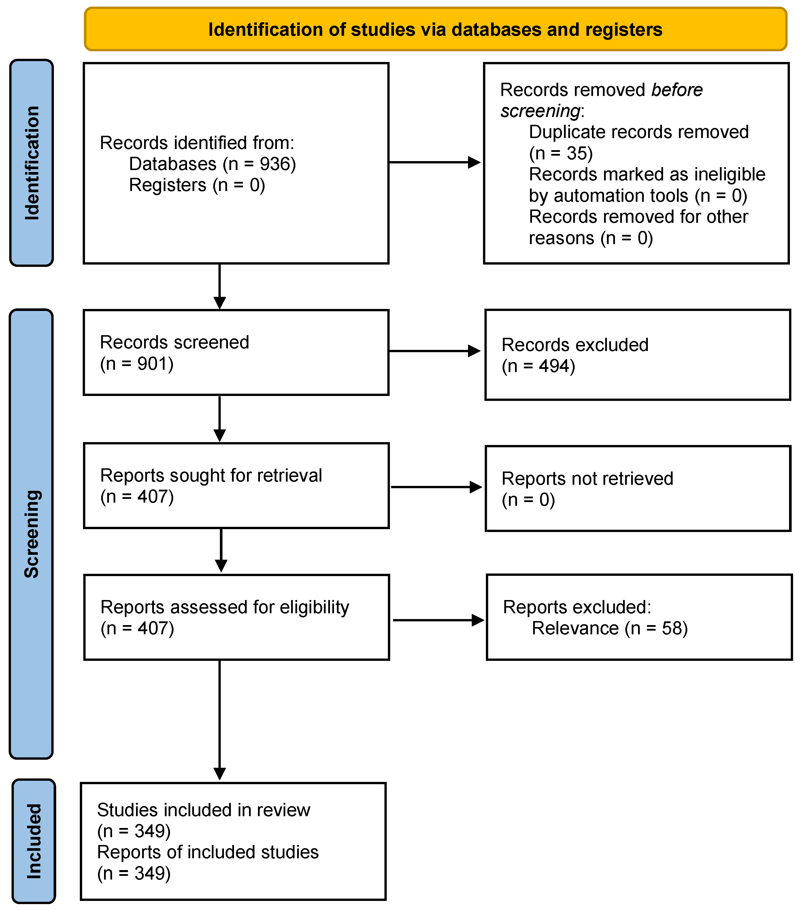 Education 15 00817 g003