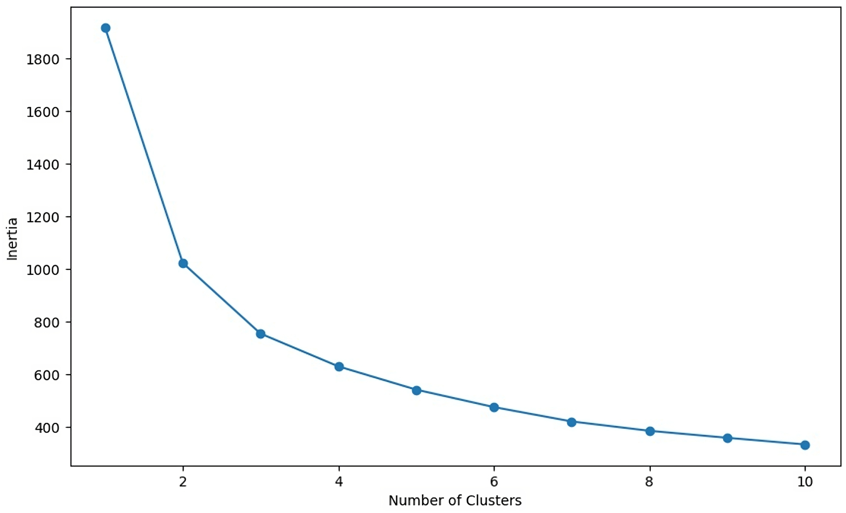 Education 15 00819 g002