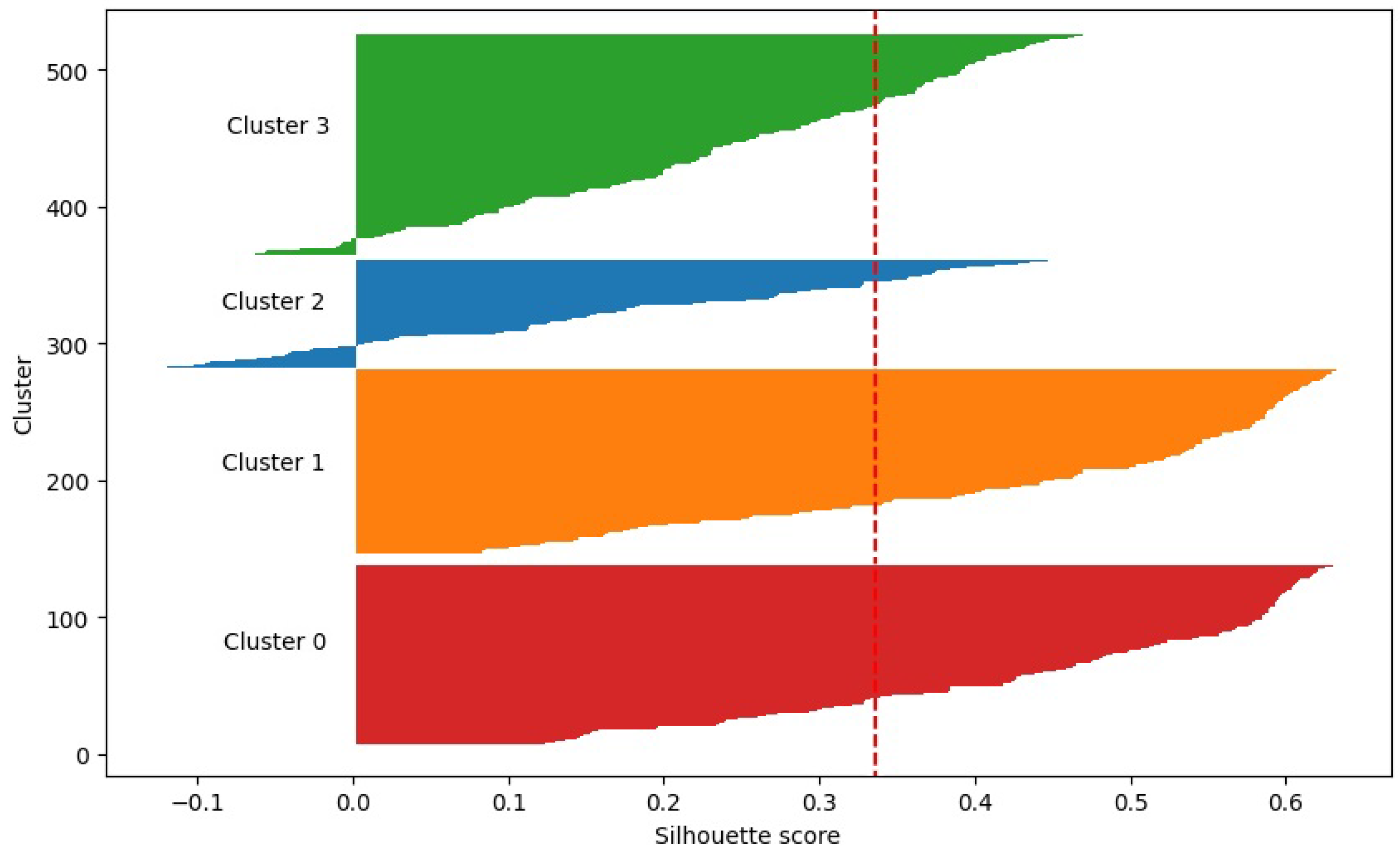 Education 15 00819 g003