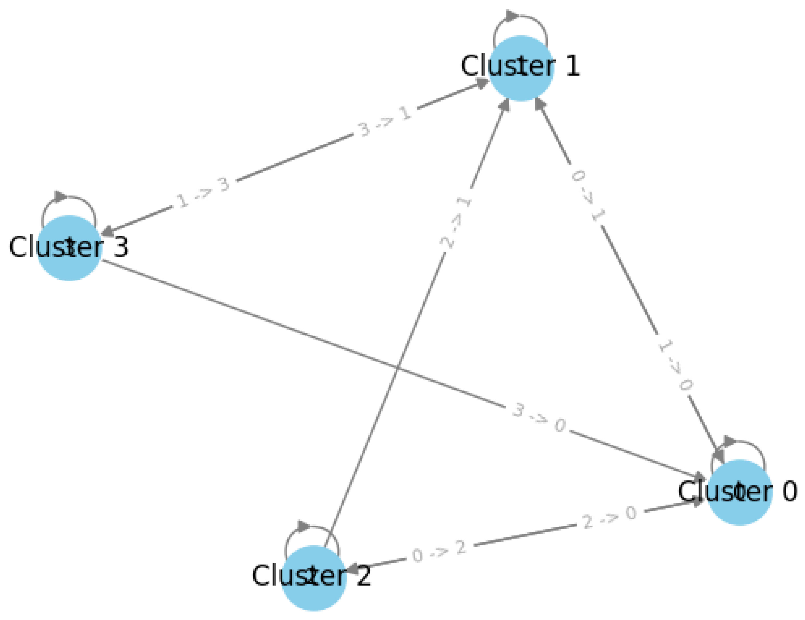 Education 15 00819 g006