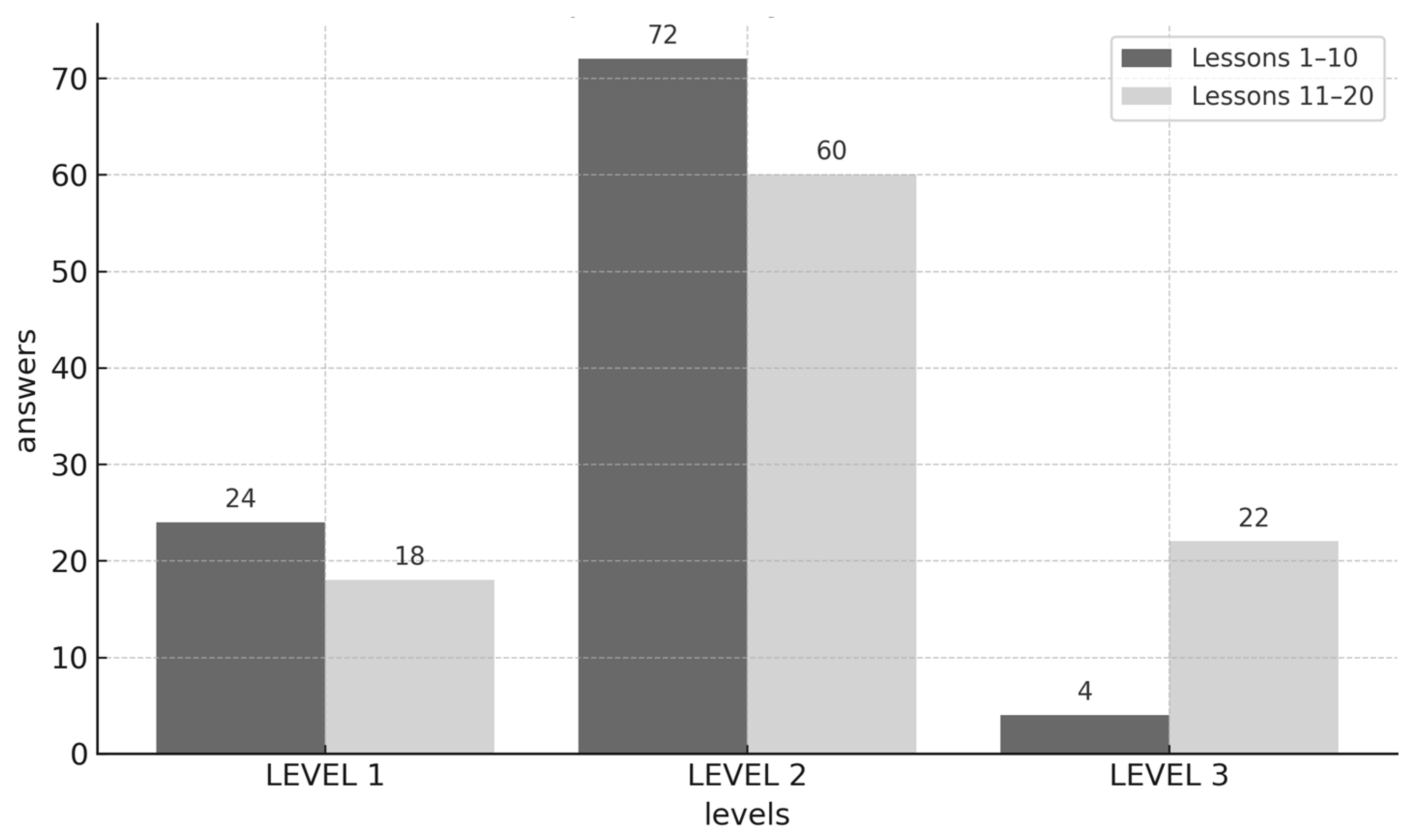 Education 15 00823 g003
