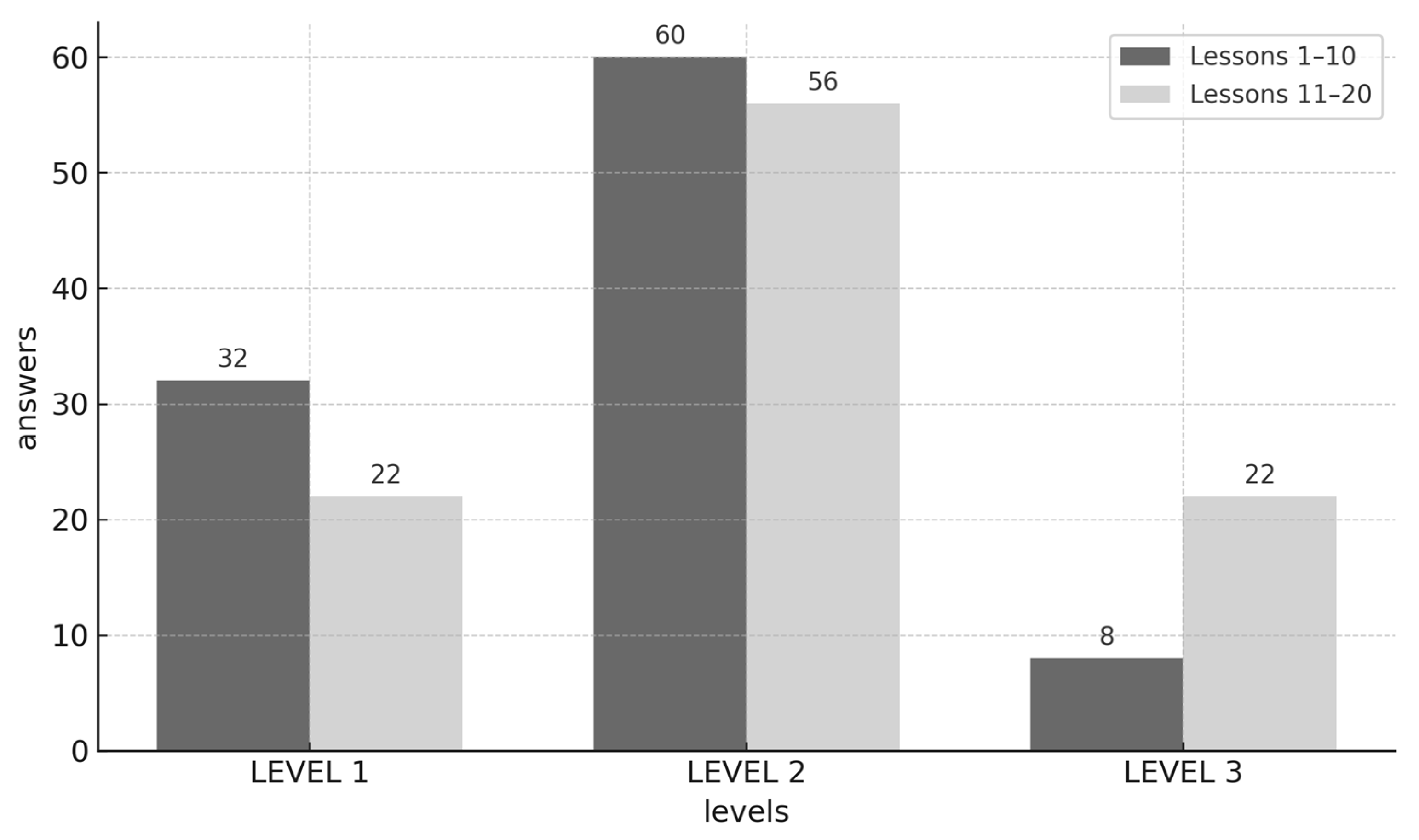 Education 15 00823 g005