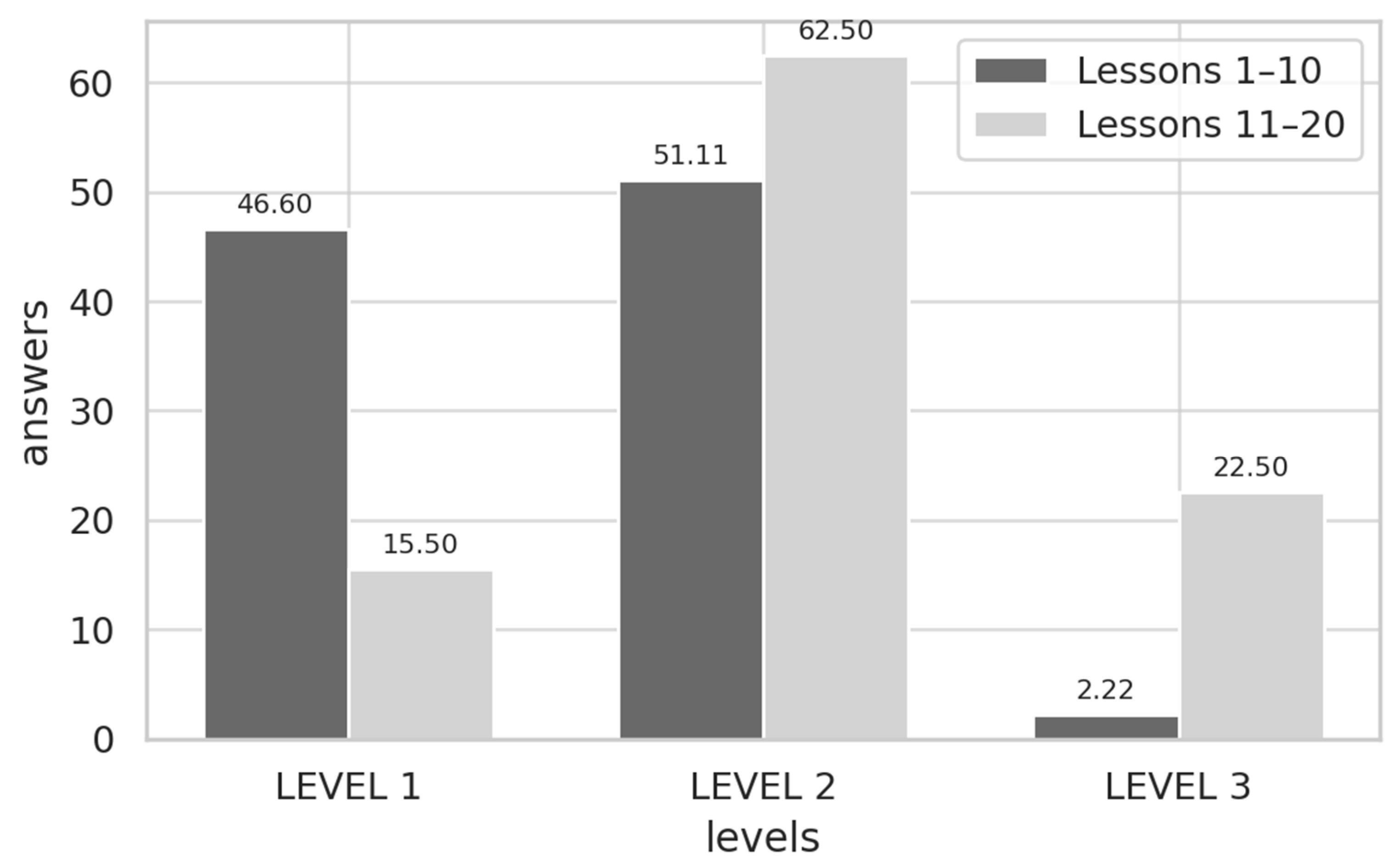 Education 15 00823 g006