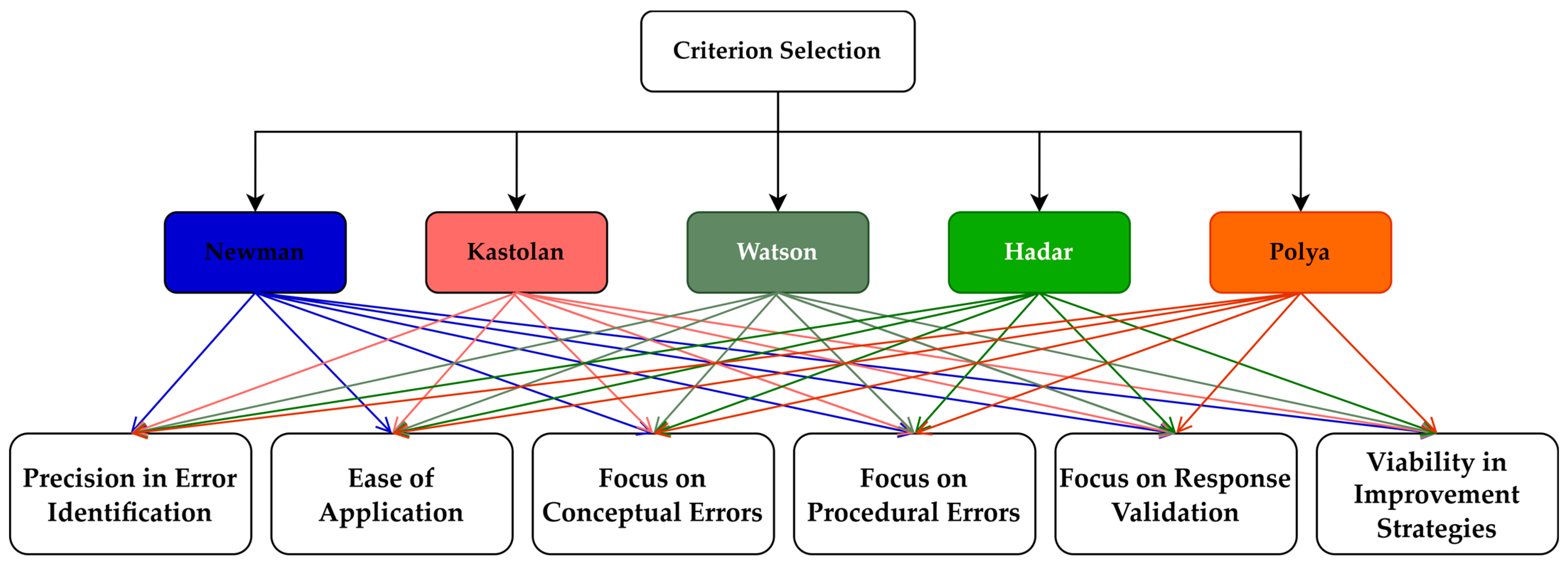 Education 15 00827 g001