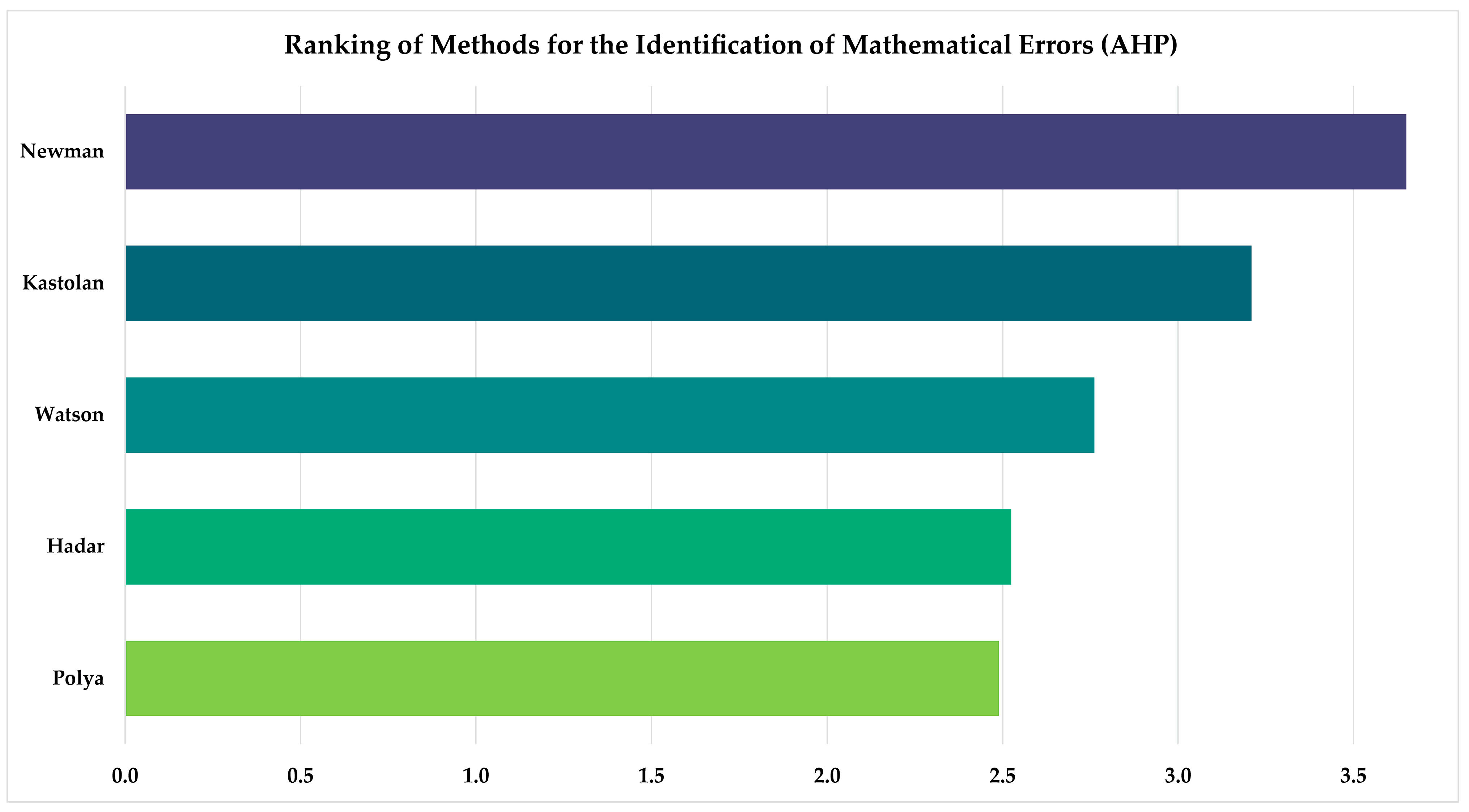 Education 15 00827 g003
