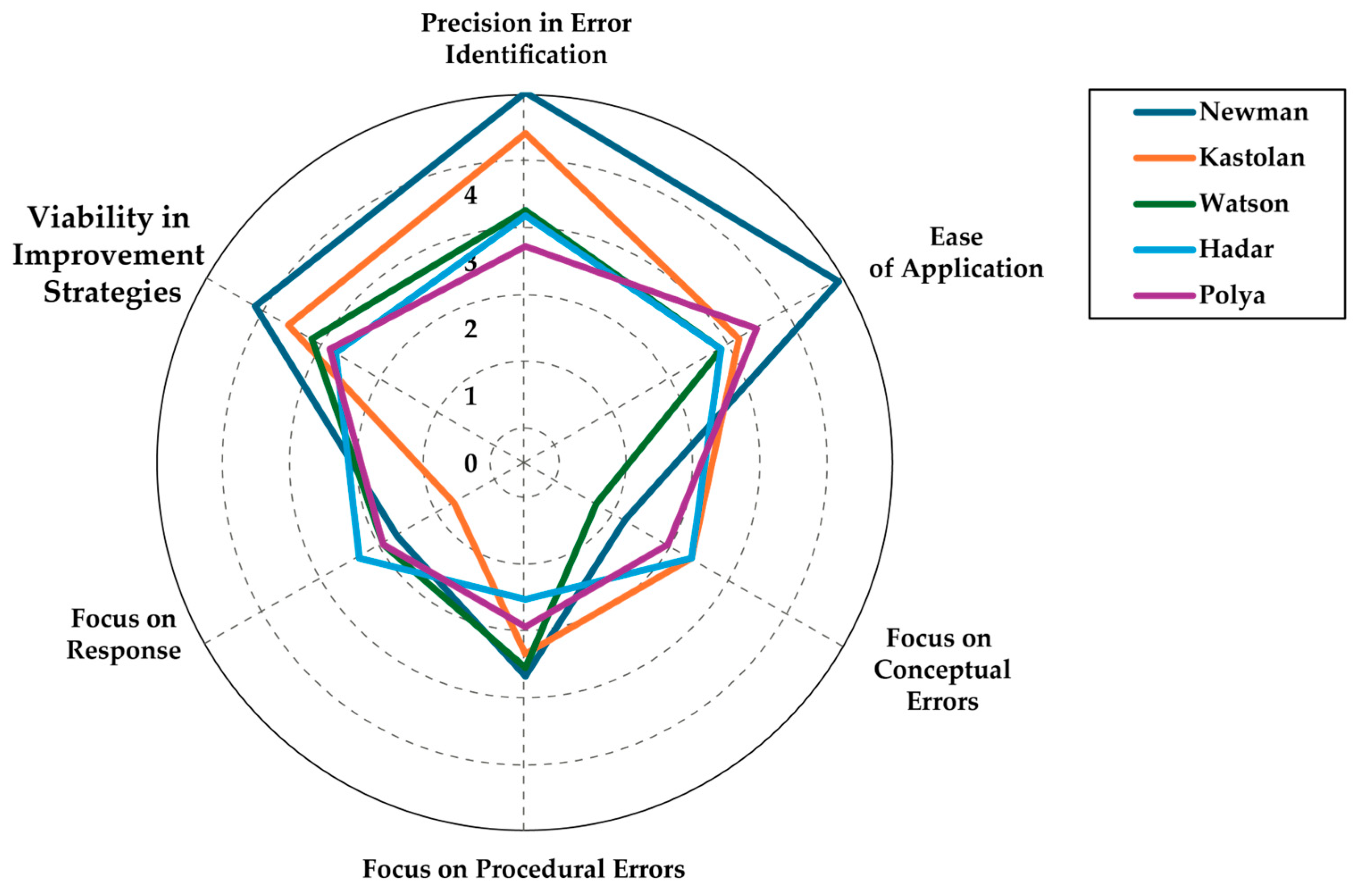 Education 15 00827 g004