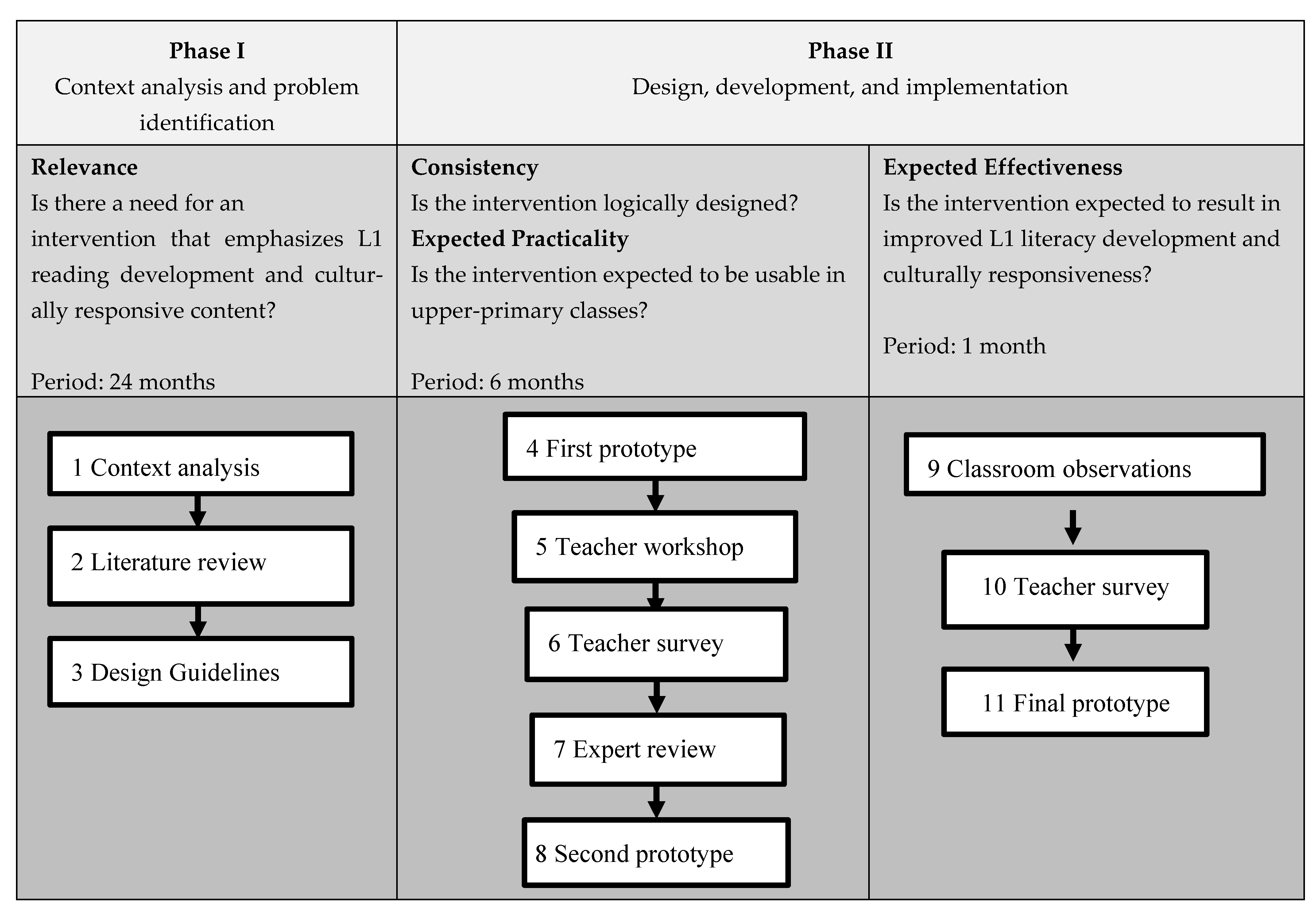 Education 15 00833 g001