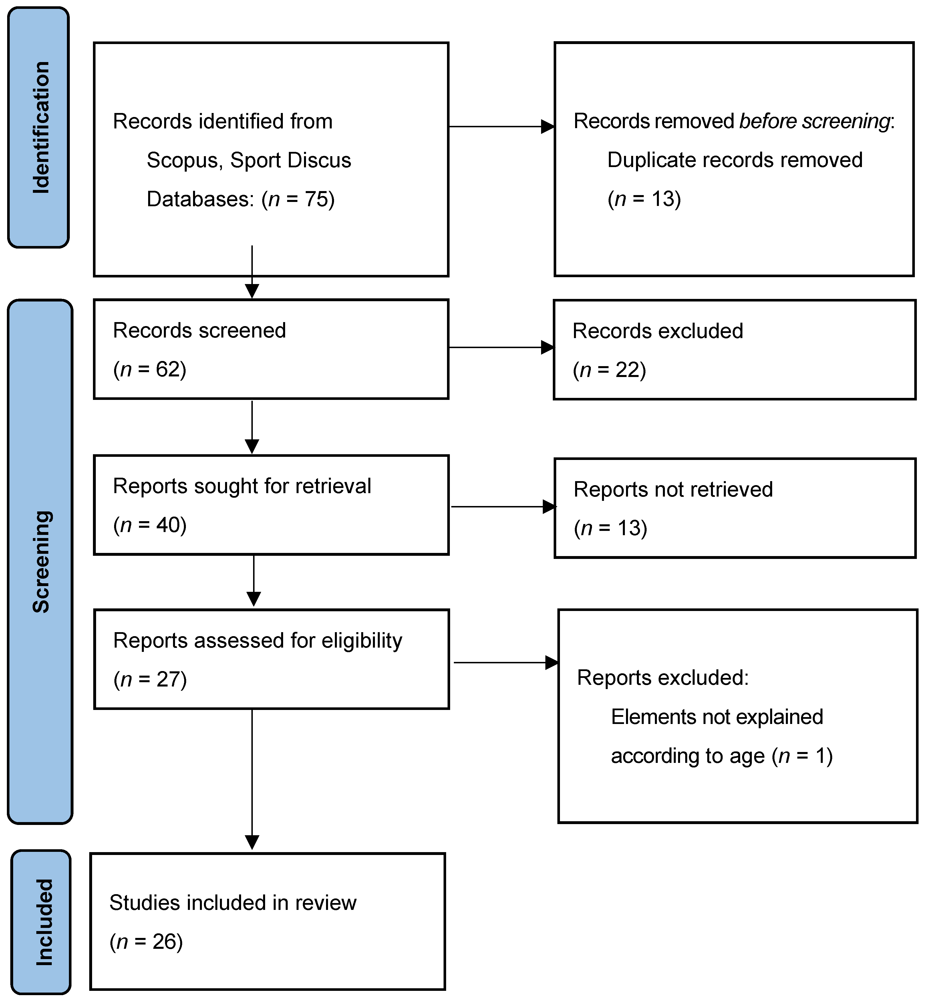 Education 15 00835 g0a1
