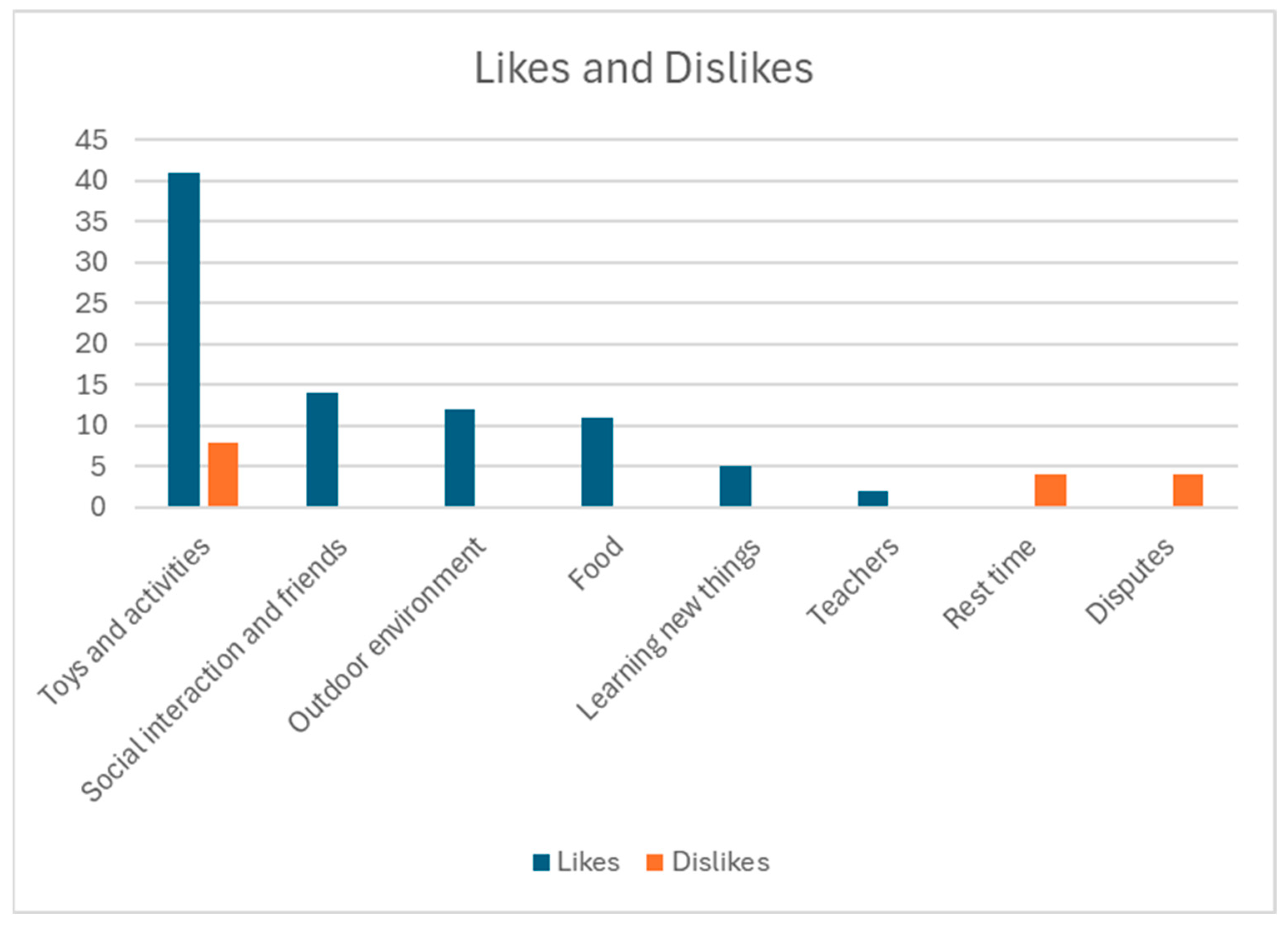 Education 15 00836 g001