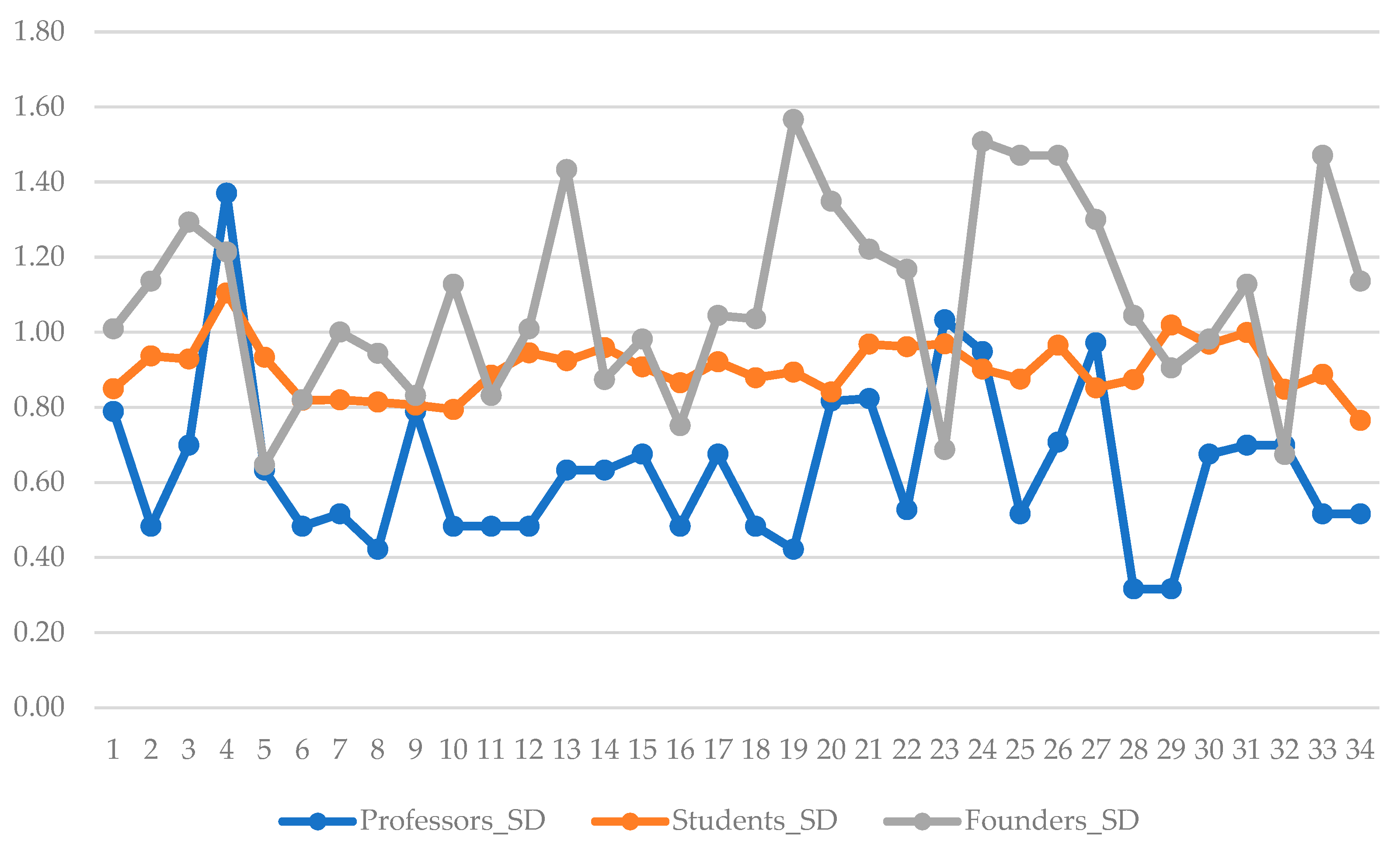 Education 15 00837 g002