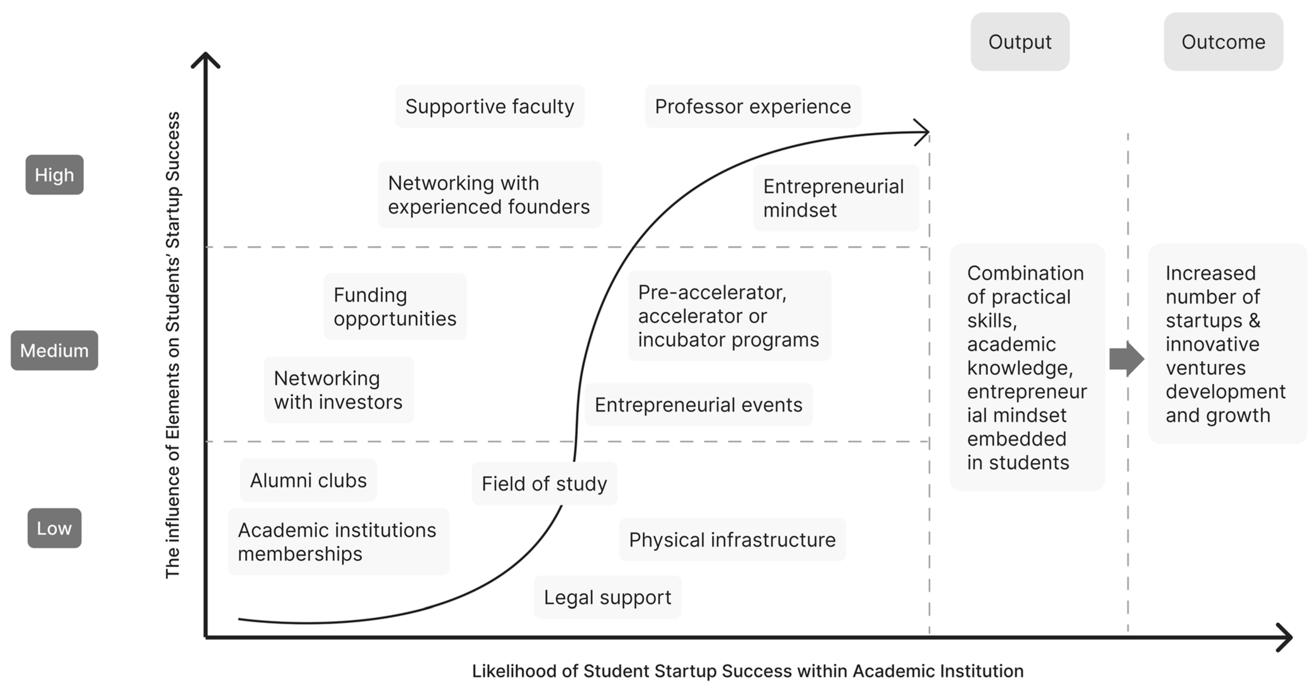 Education 15 00837 g003