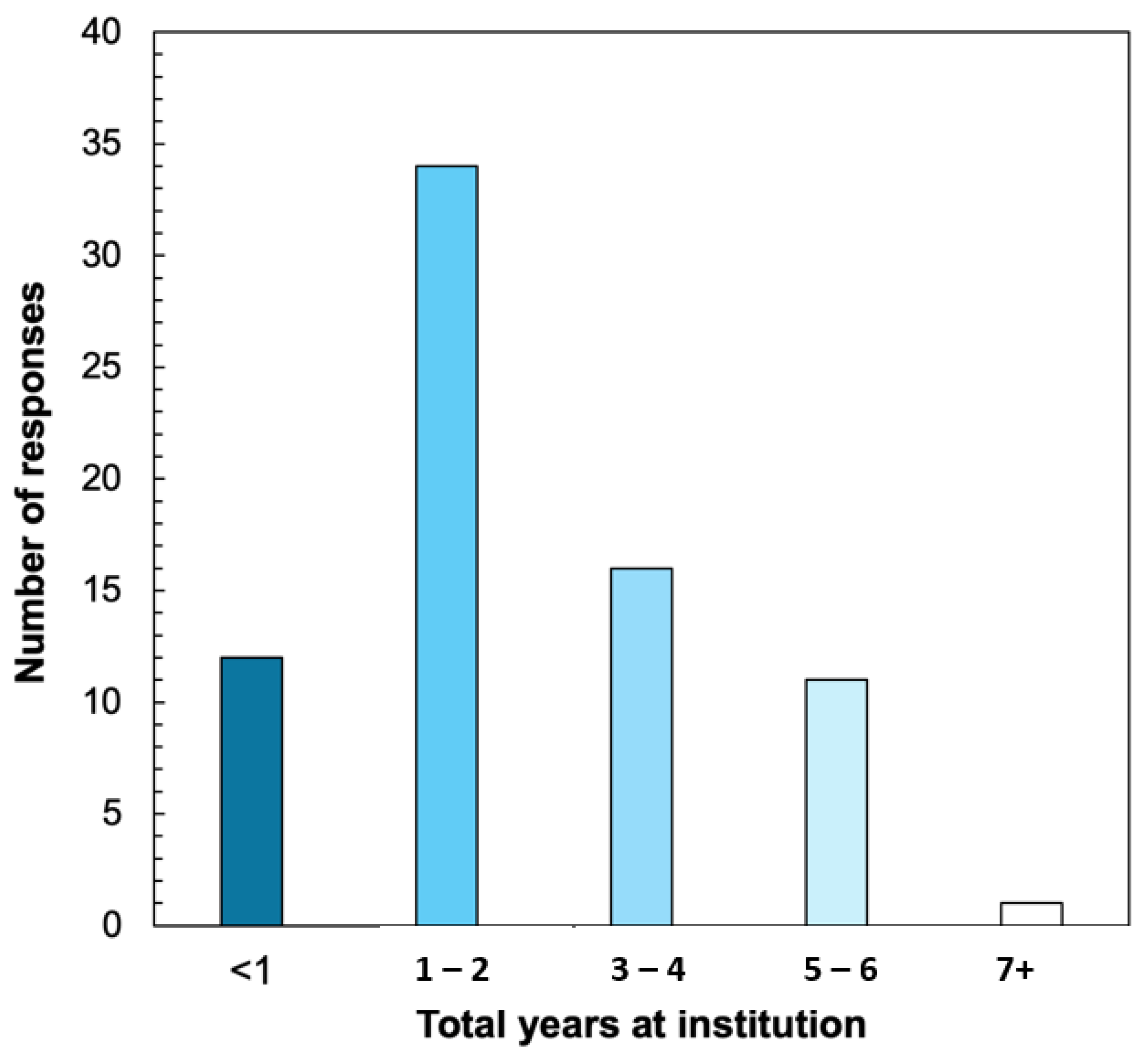 Education 15 00838 g002 Education 15 00838 g002