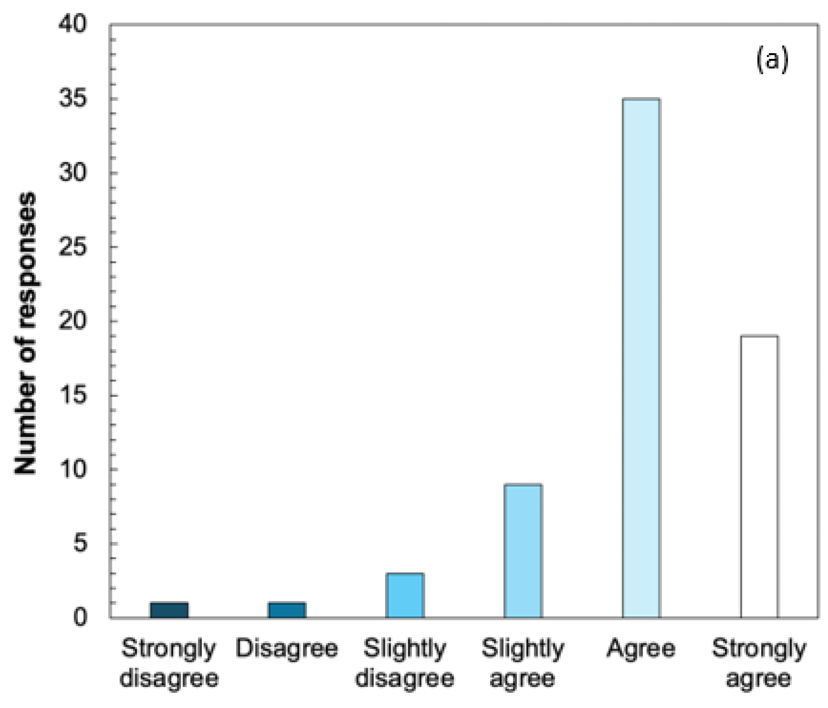 Education 15 00838 g005a Education 15 00838 g005a