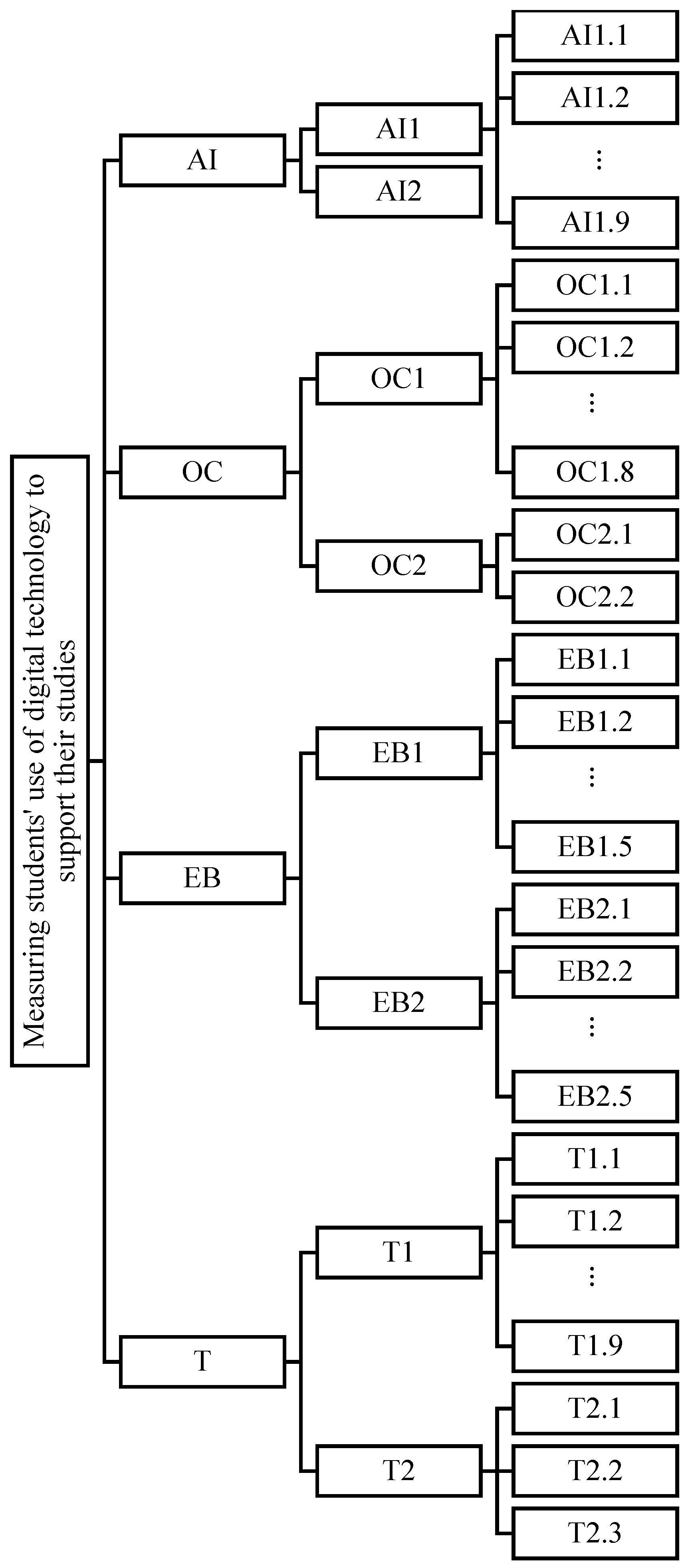 Education 15 00842 g001