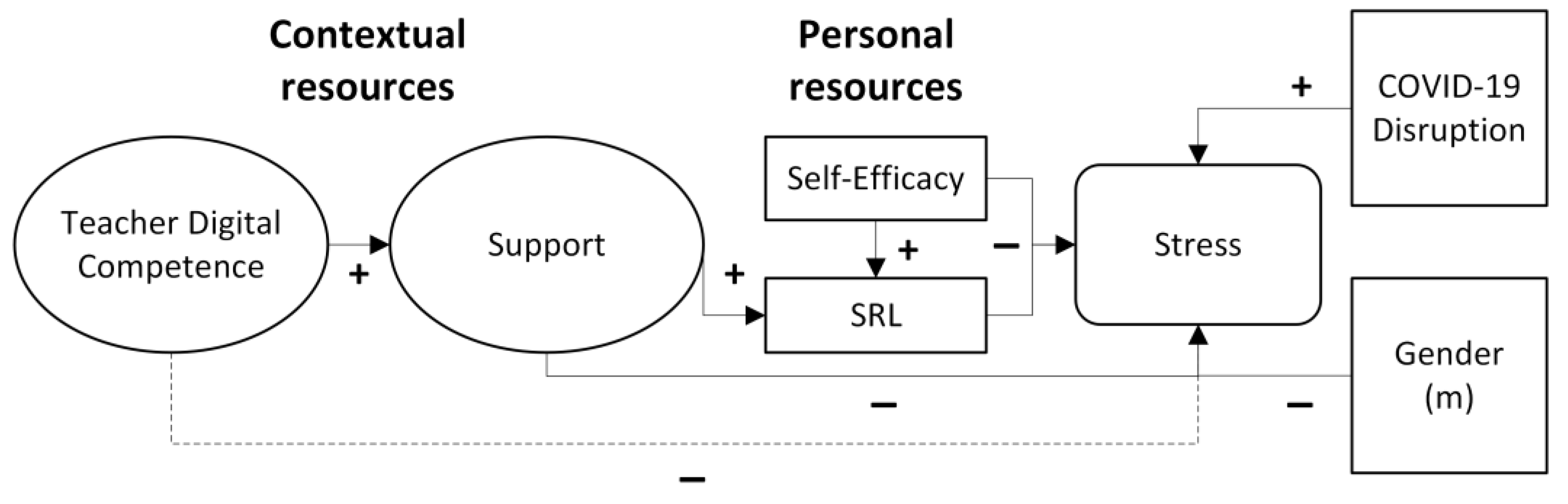 Education 15 00844 g001