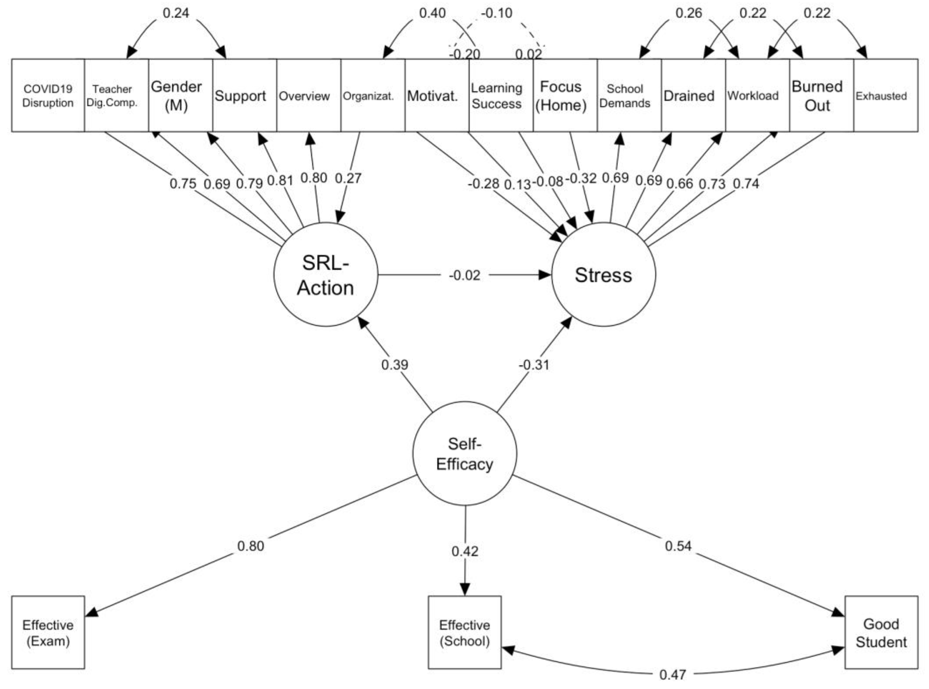 Education 15 00844 g002