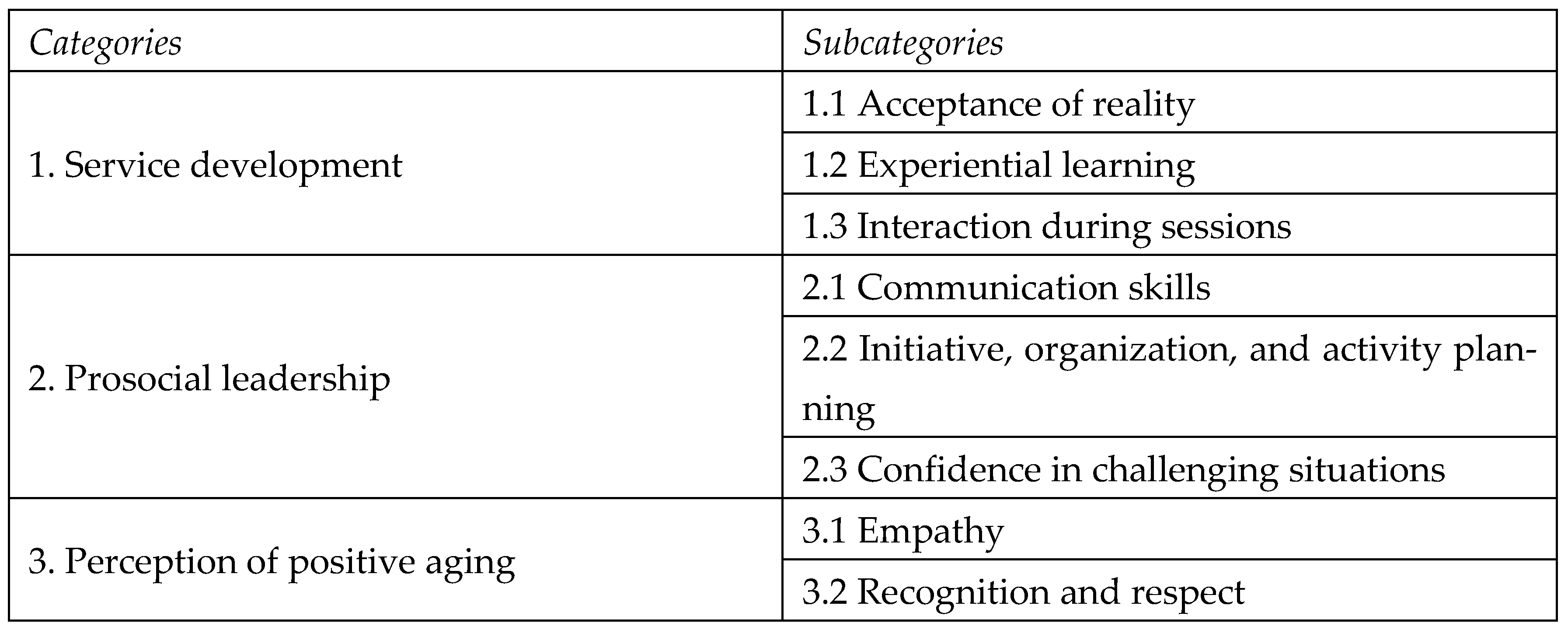 Education 15 00845 g003