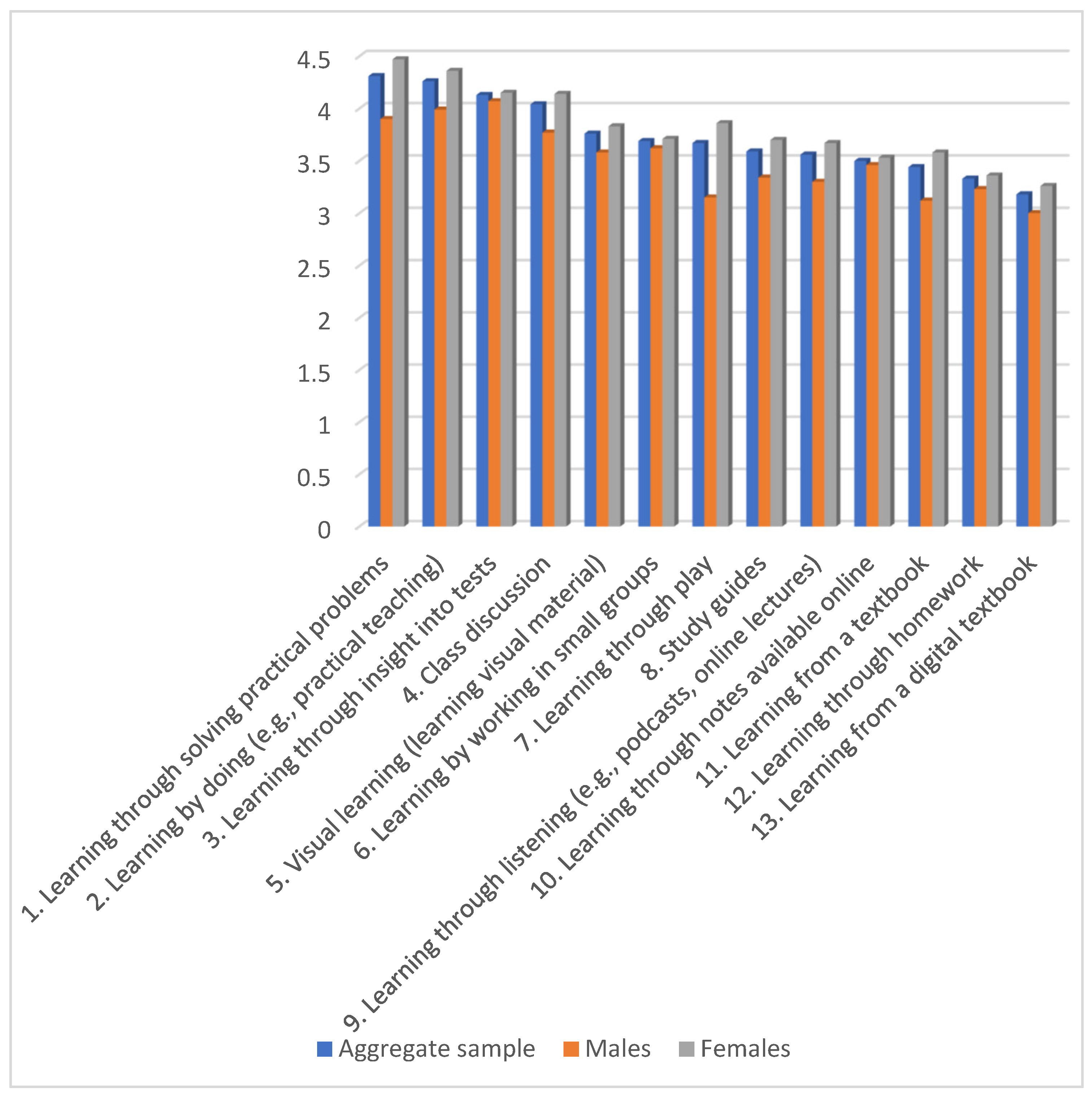 Education 15 00847 g001