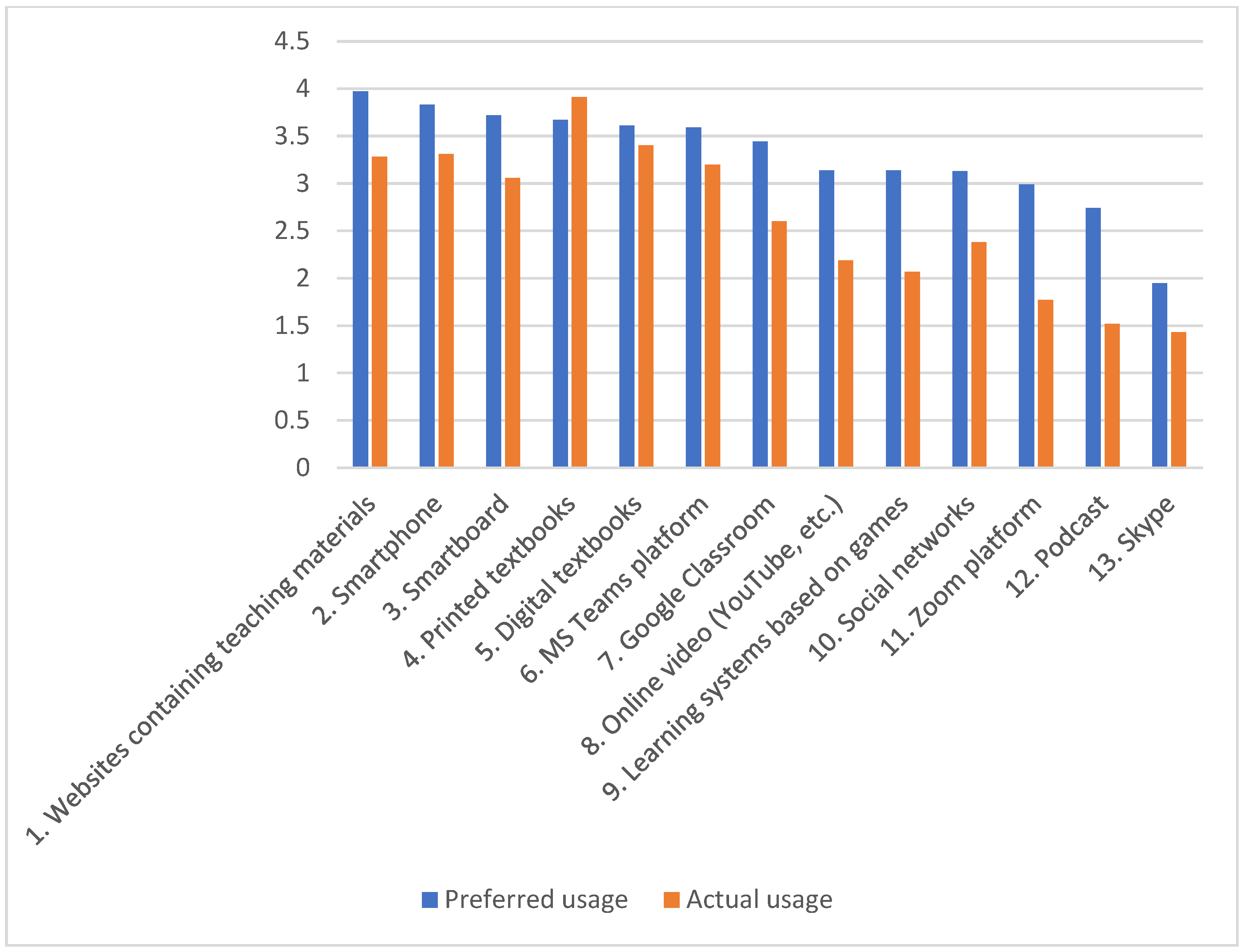Education 15 00847 g002