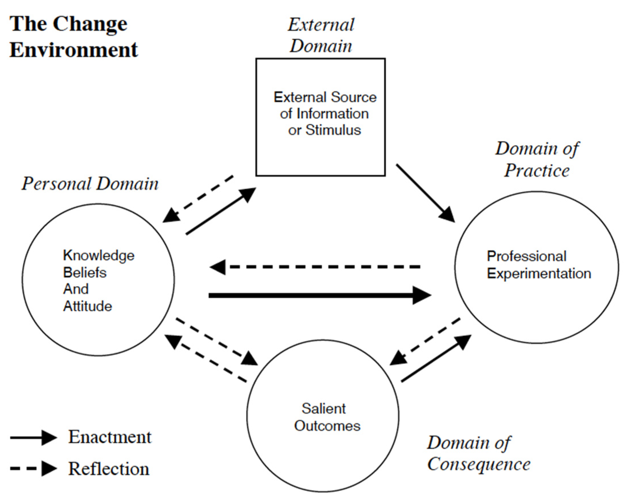 Education 15 00848 g001