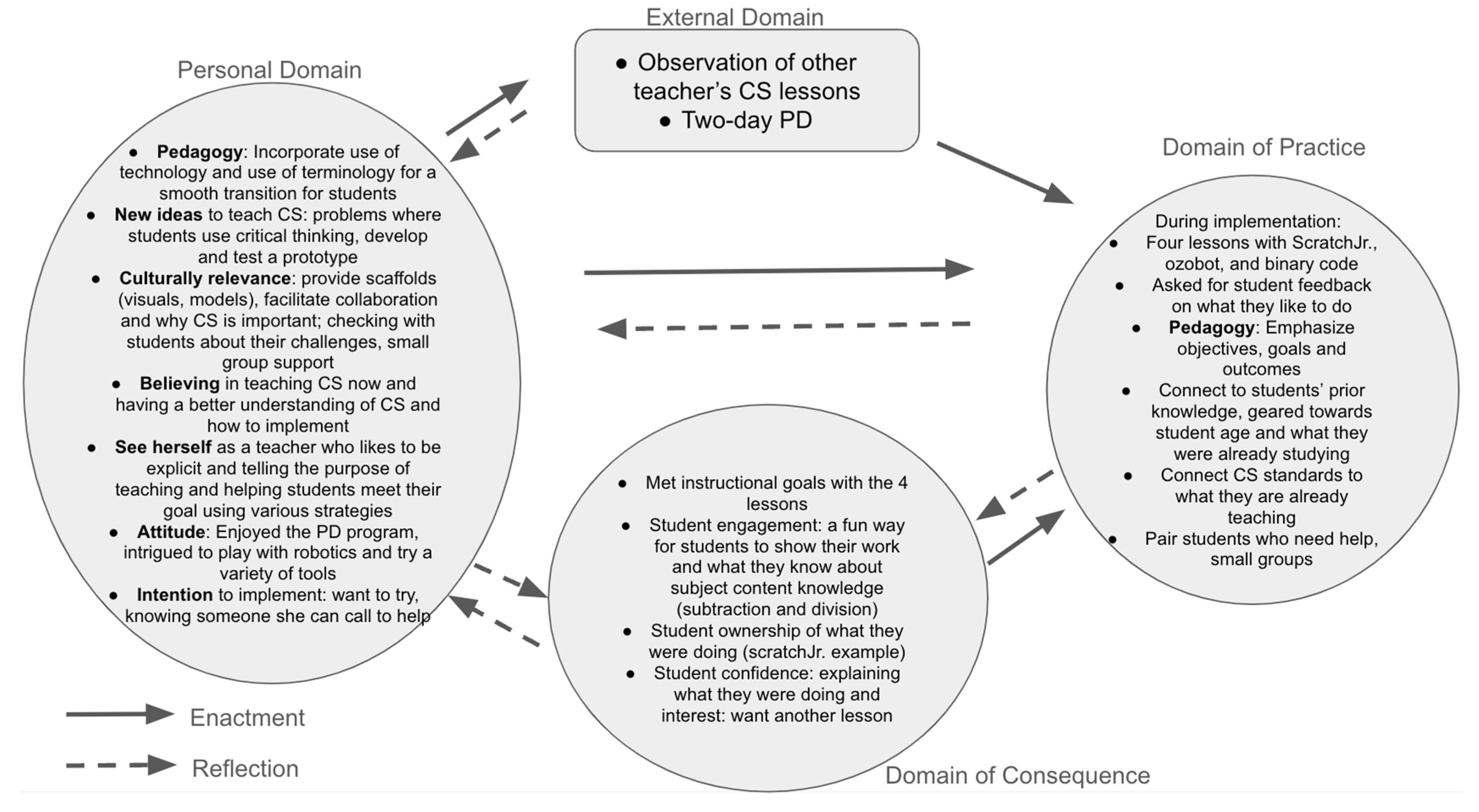 Education 15 00848 g002