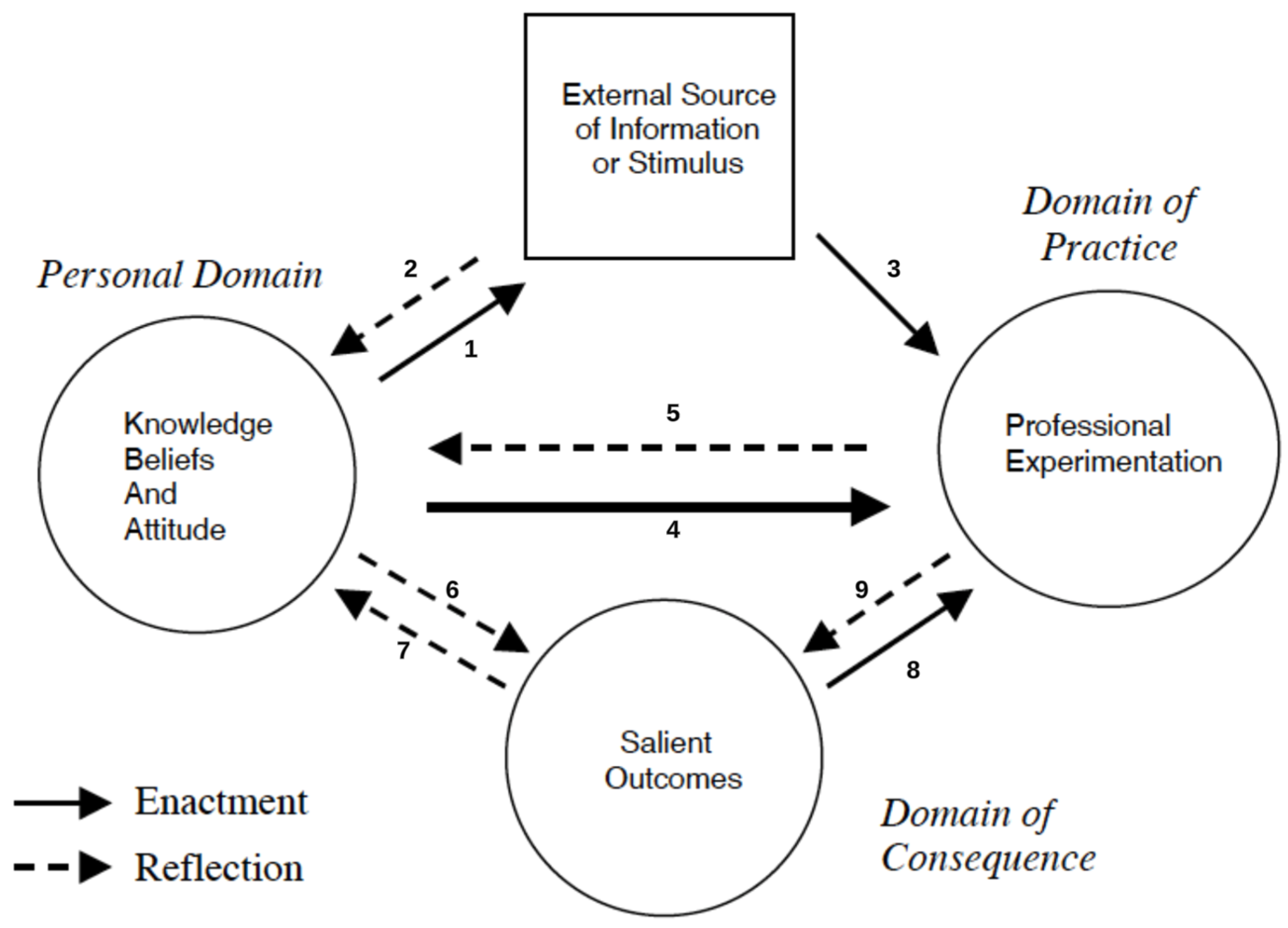 Education 15 00848 g011