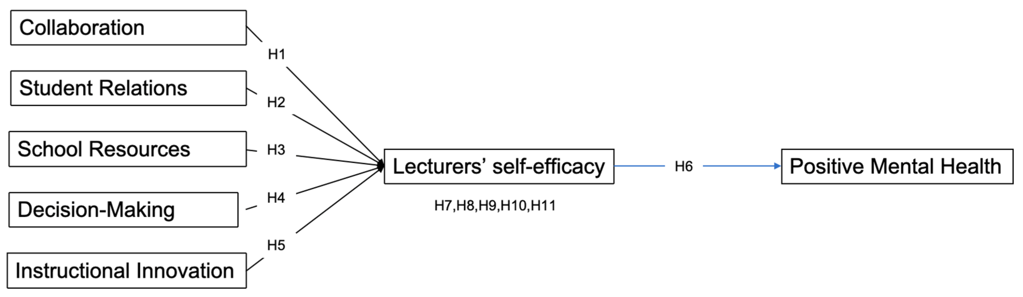 Education 15 00852 g001