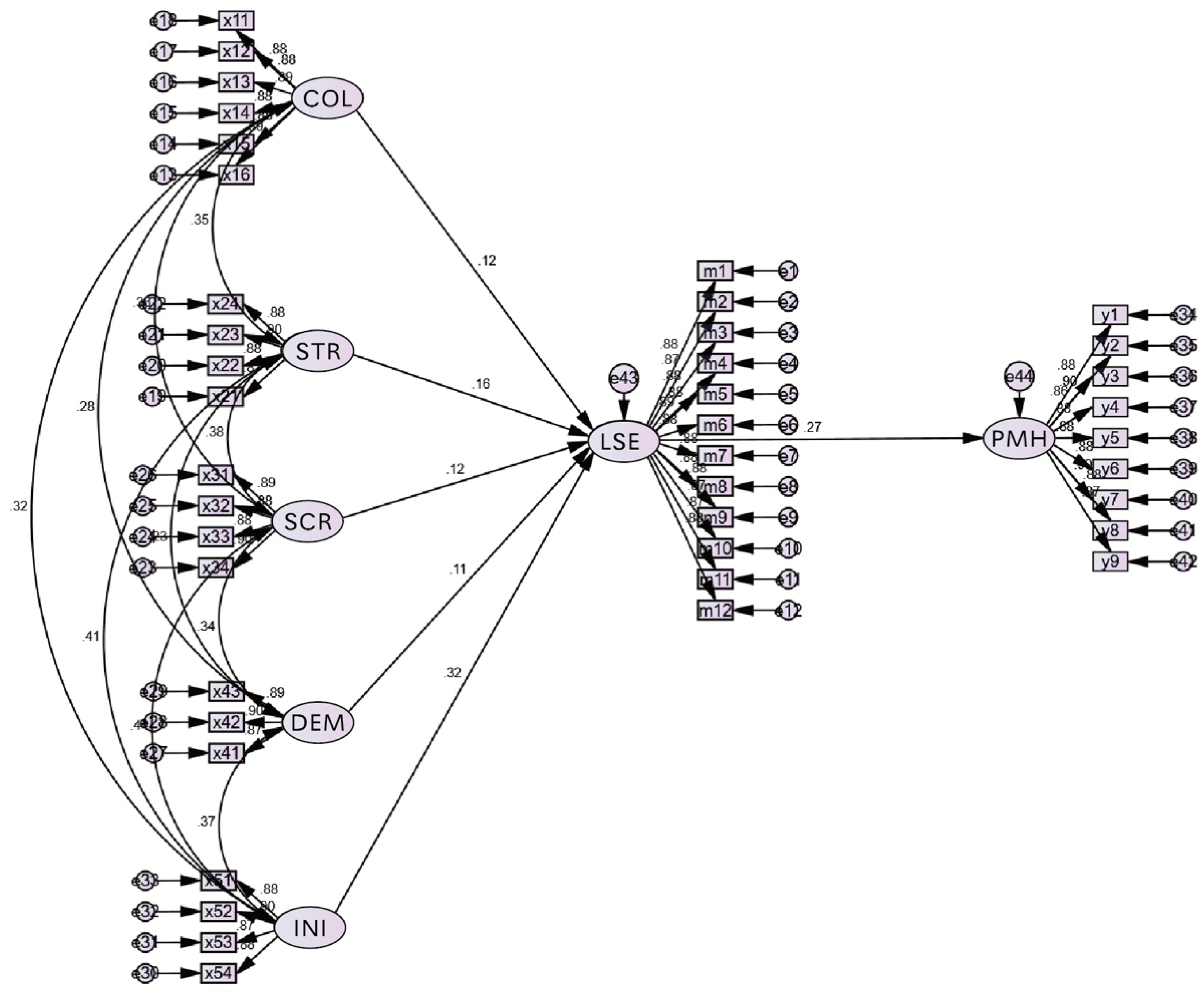 Education 15 00852 g002