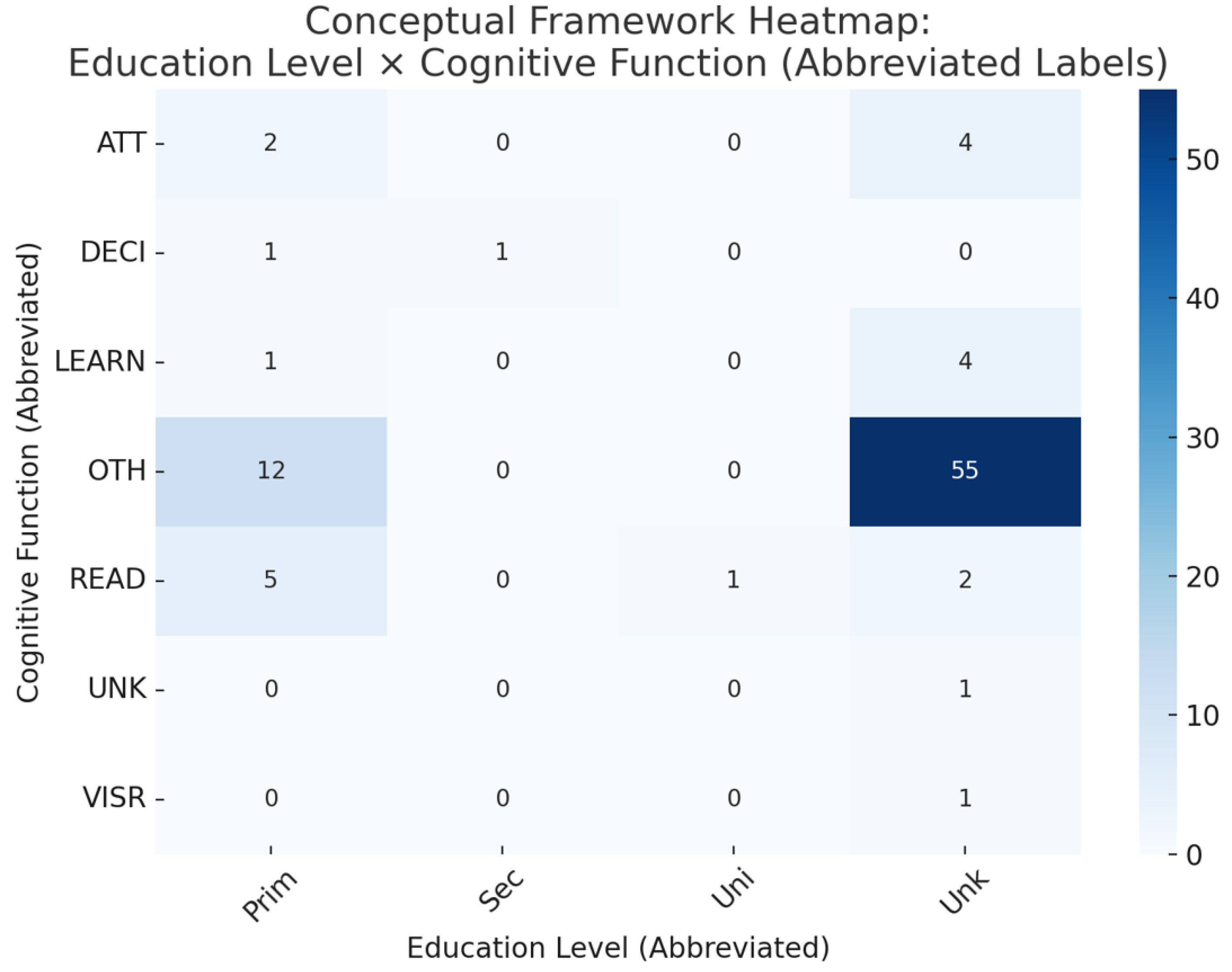 Education 15 00853 g006