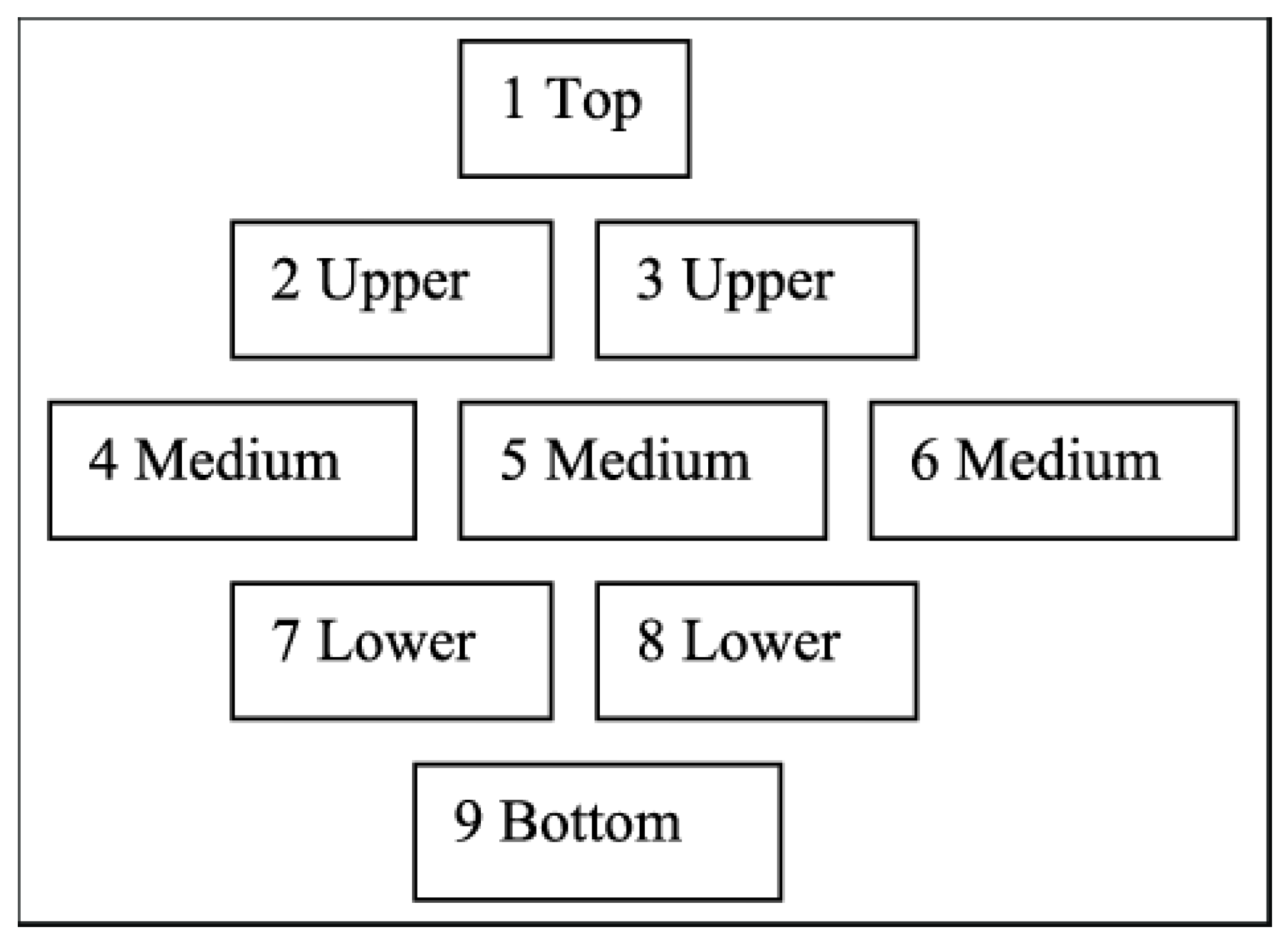 Education 15 00856 g001