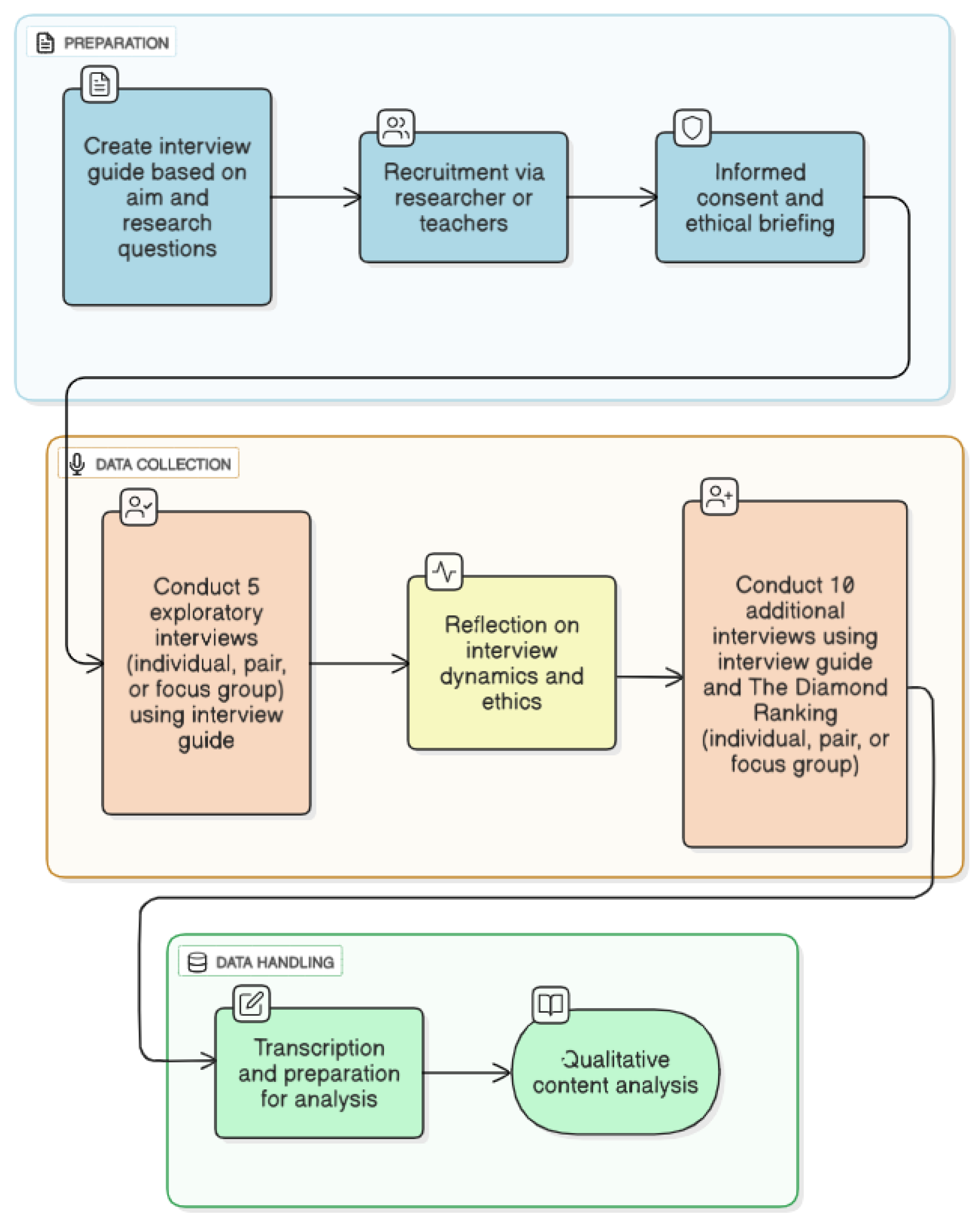 Education 15 00856 g002