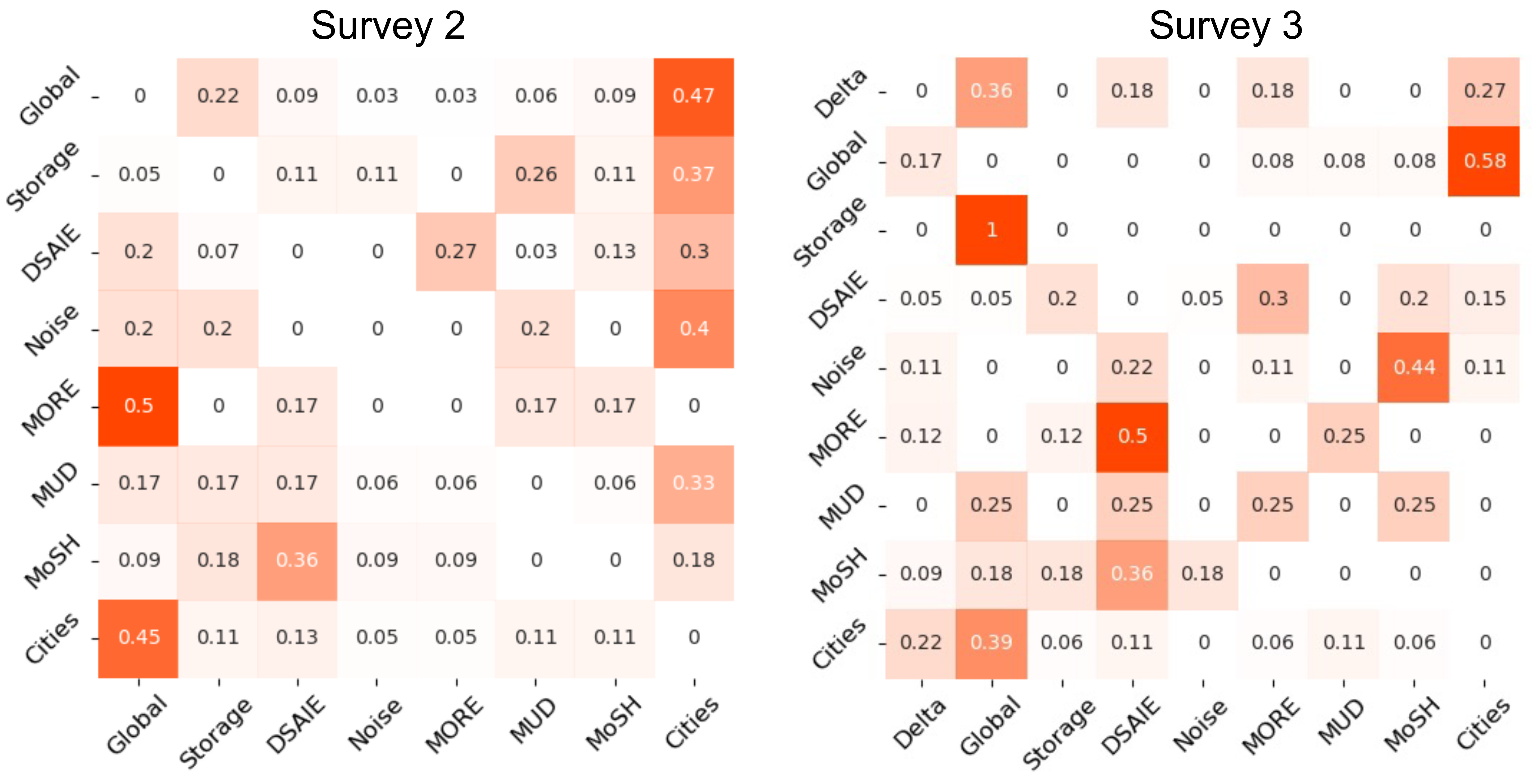 Education 15 00859 g003