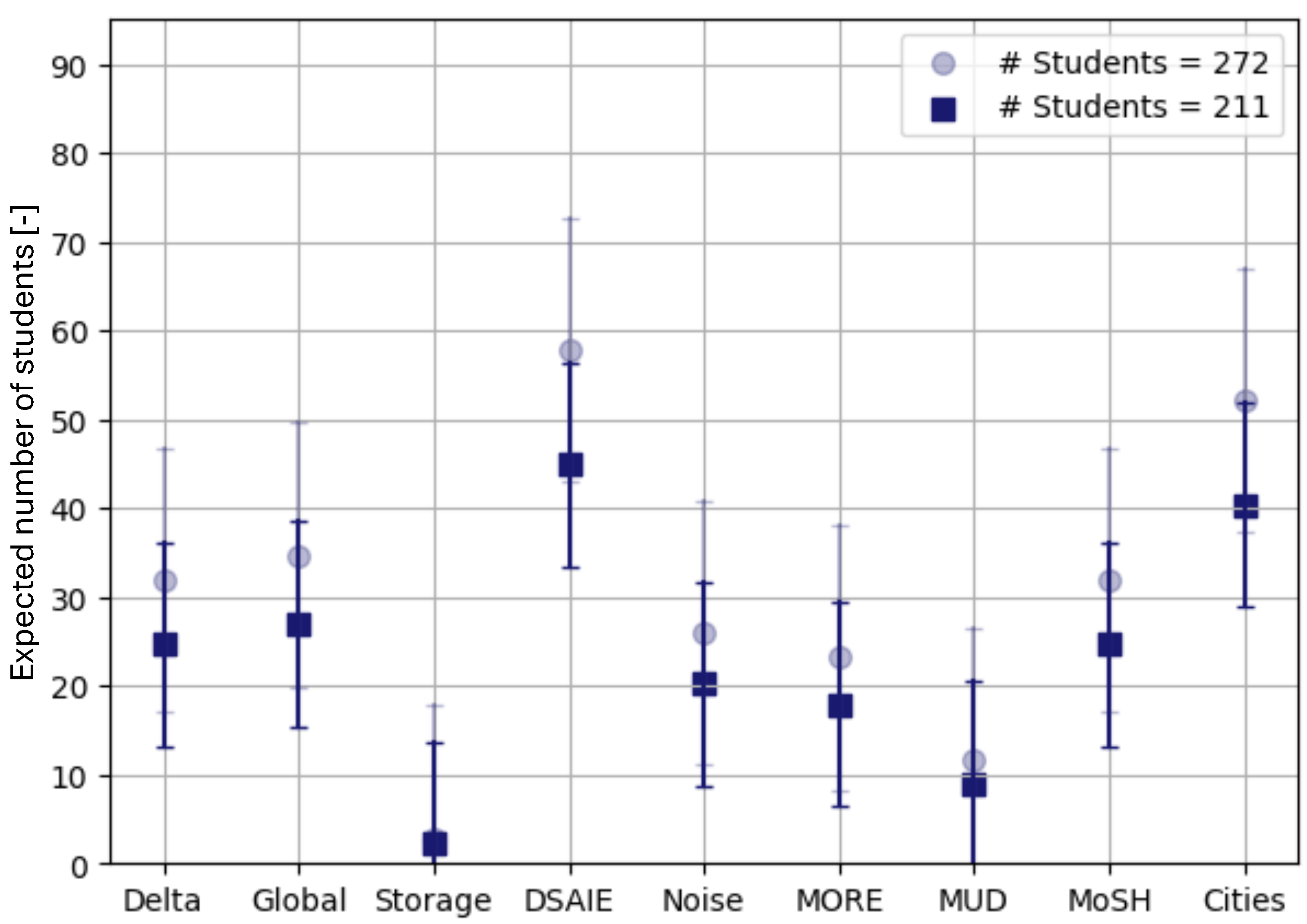Education 15 00859 g005