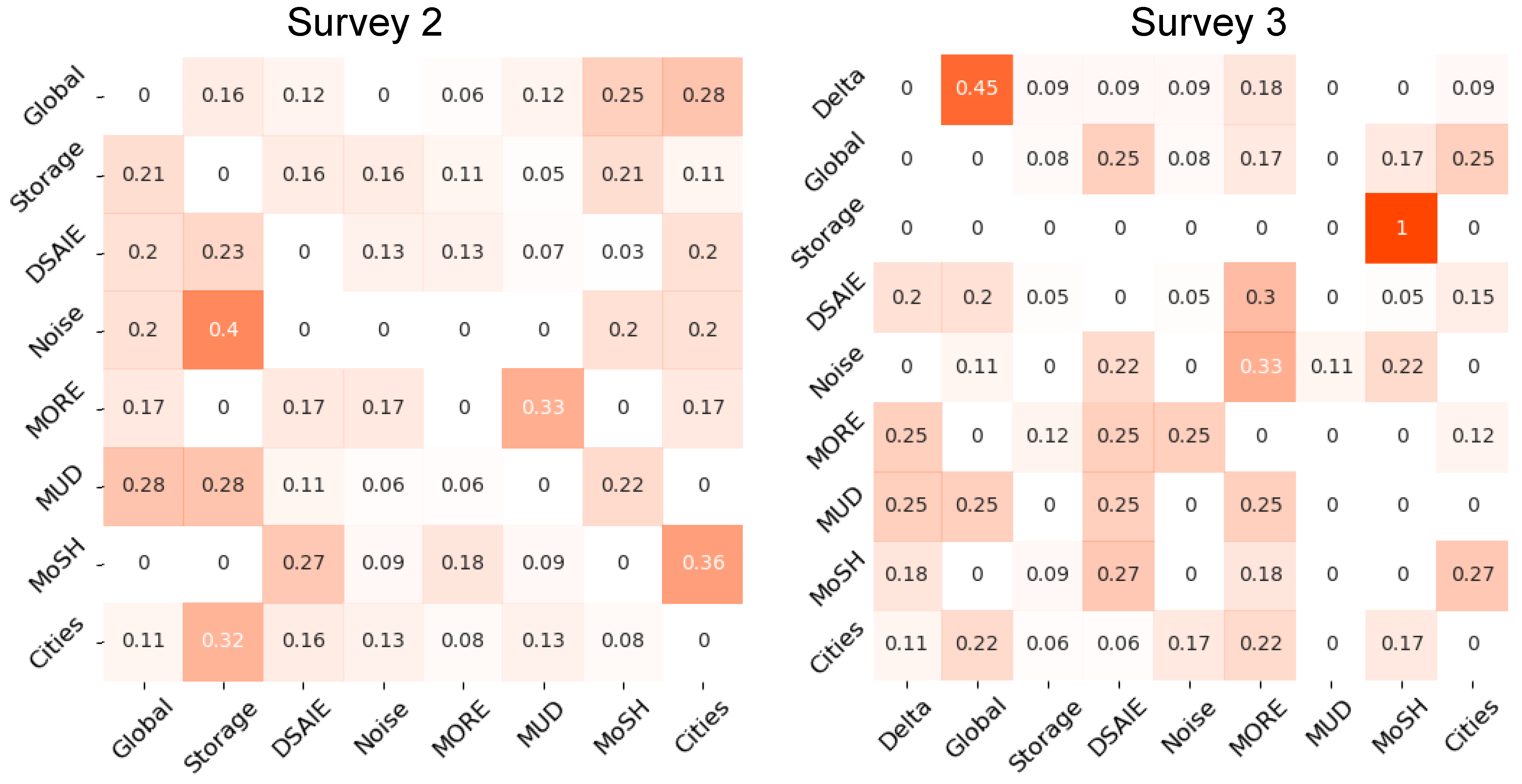 Education 15 00859 g0a1
