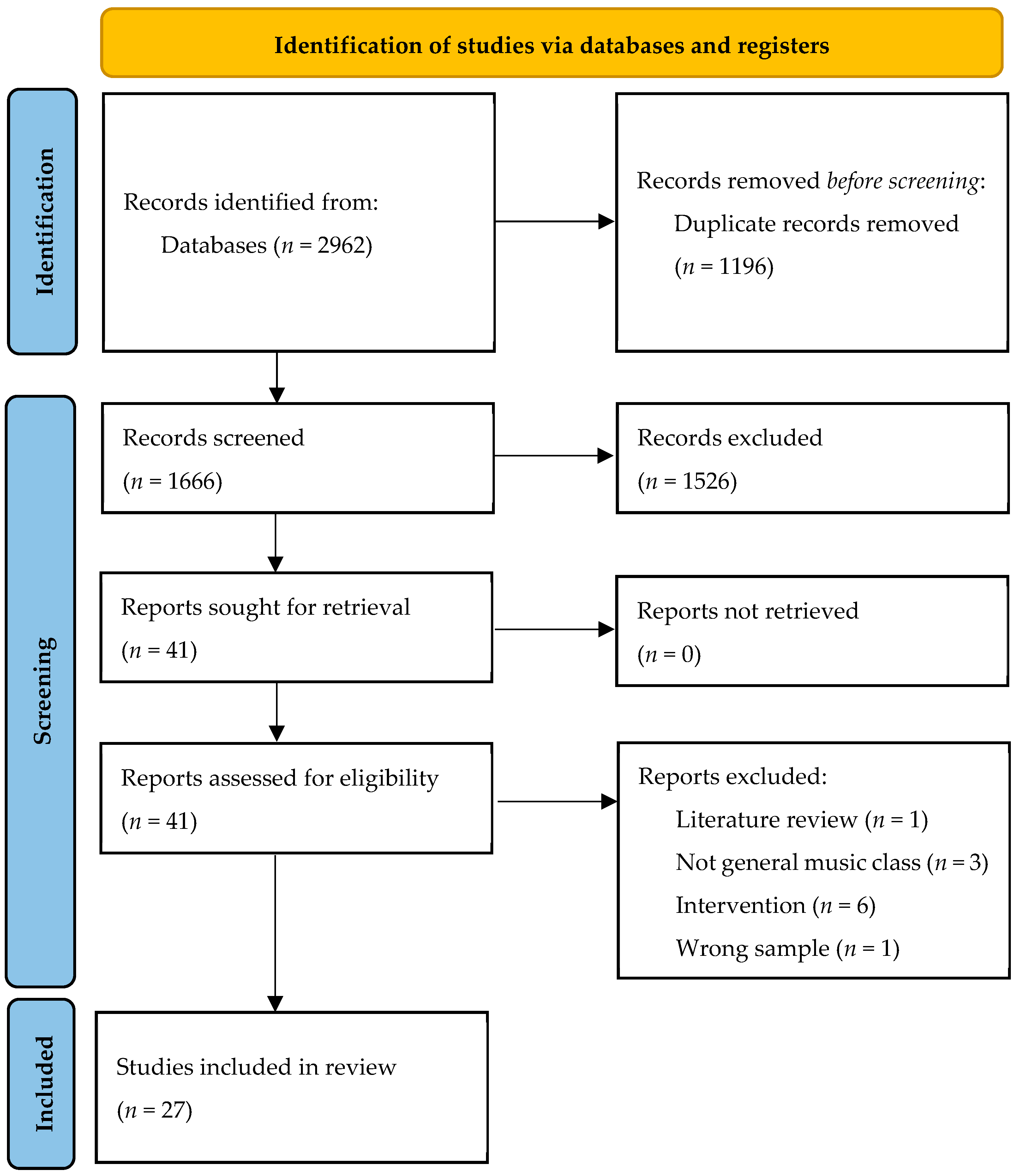 Education 15 00862 g001