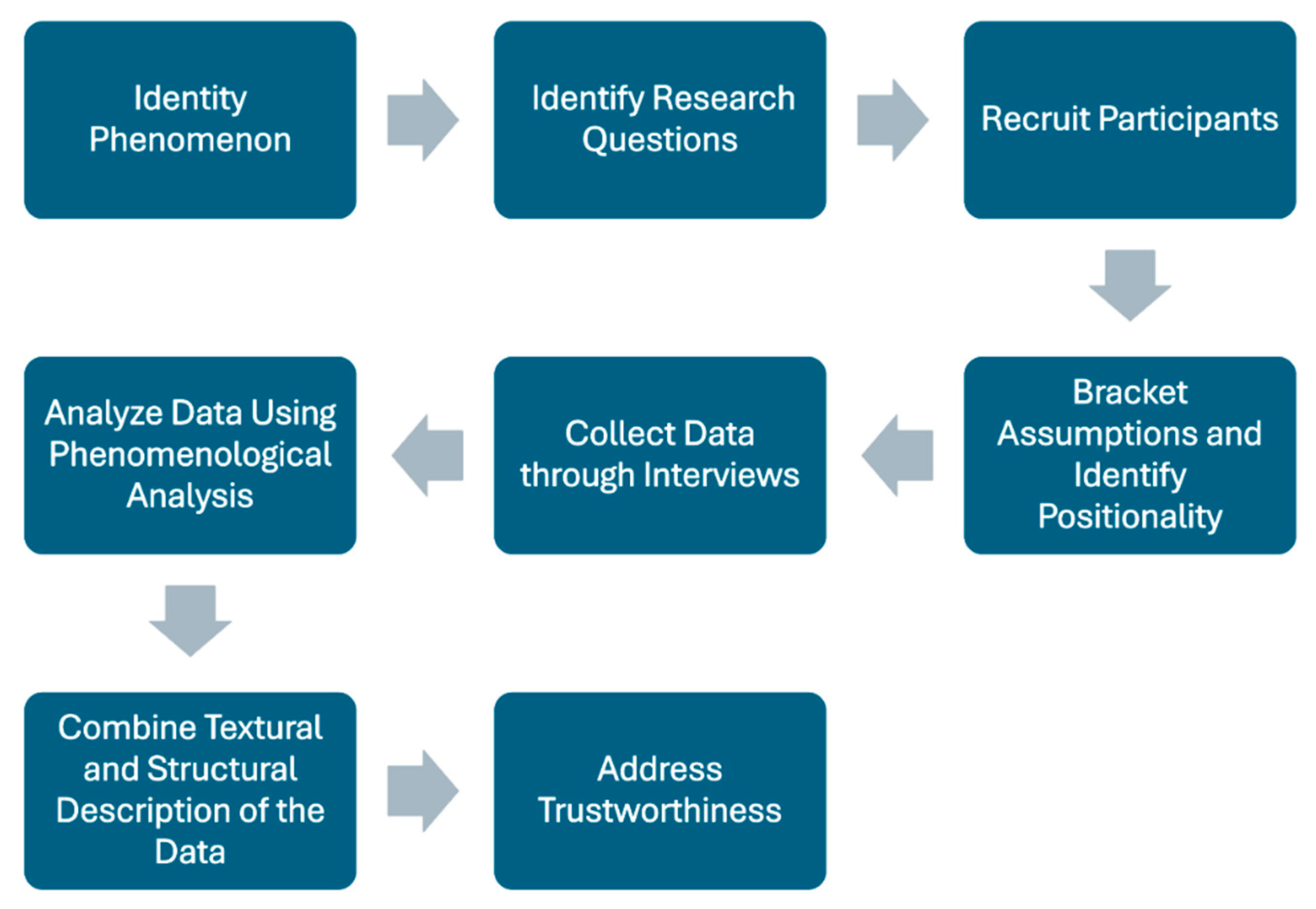 Education 15 00865 g001