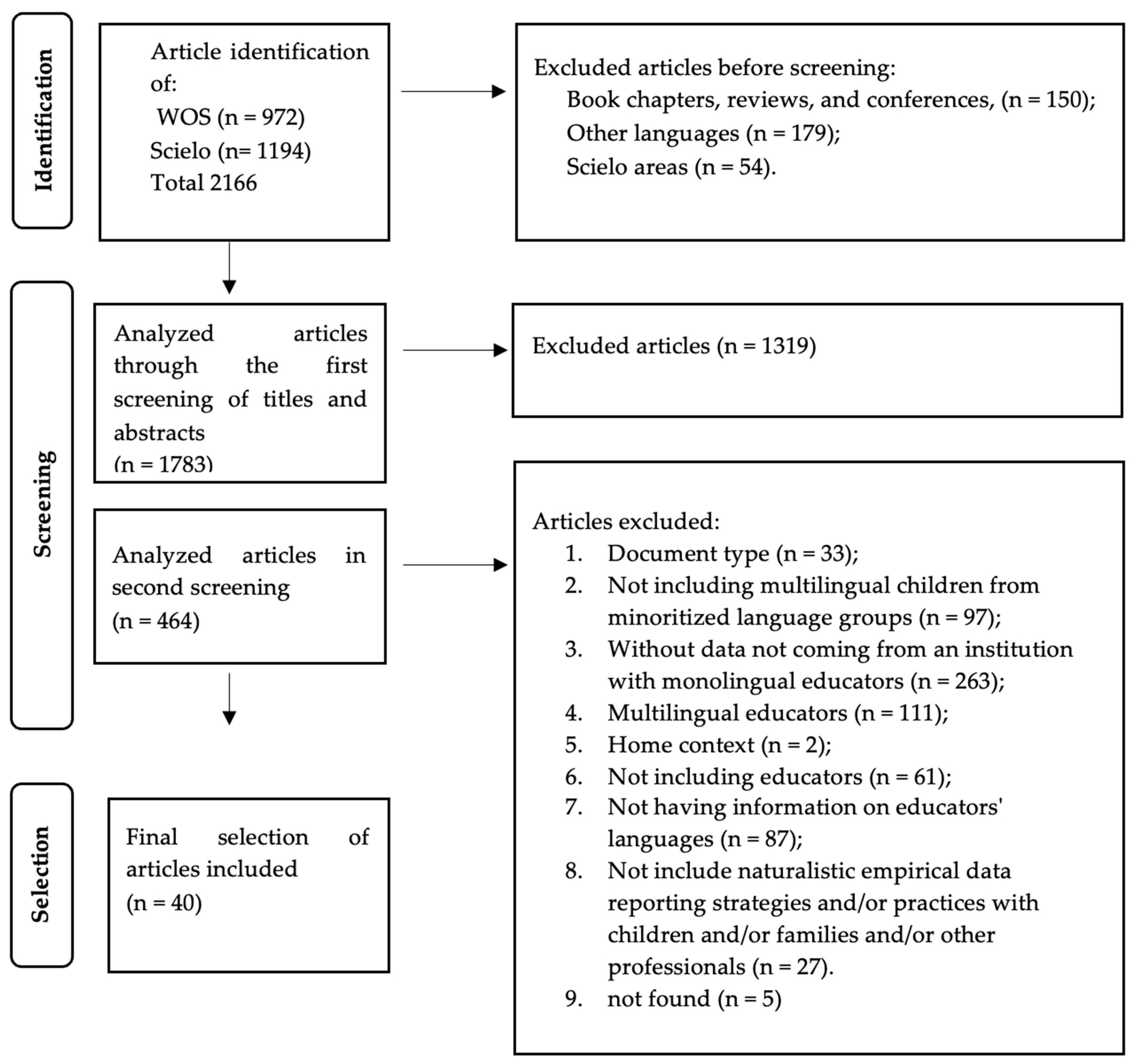 Education 15 00869 g001