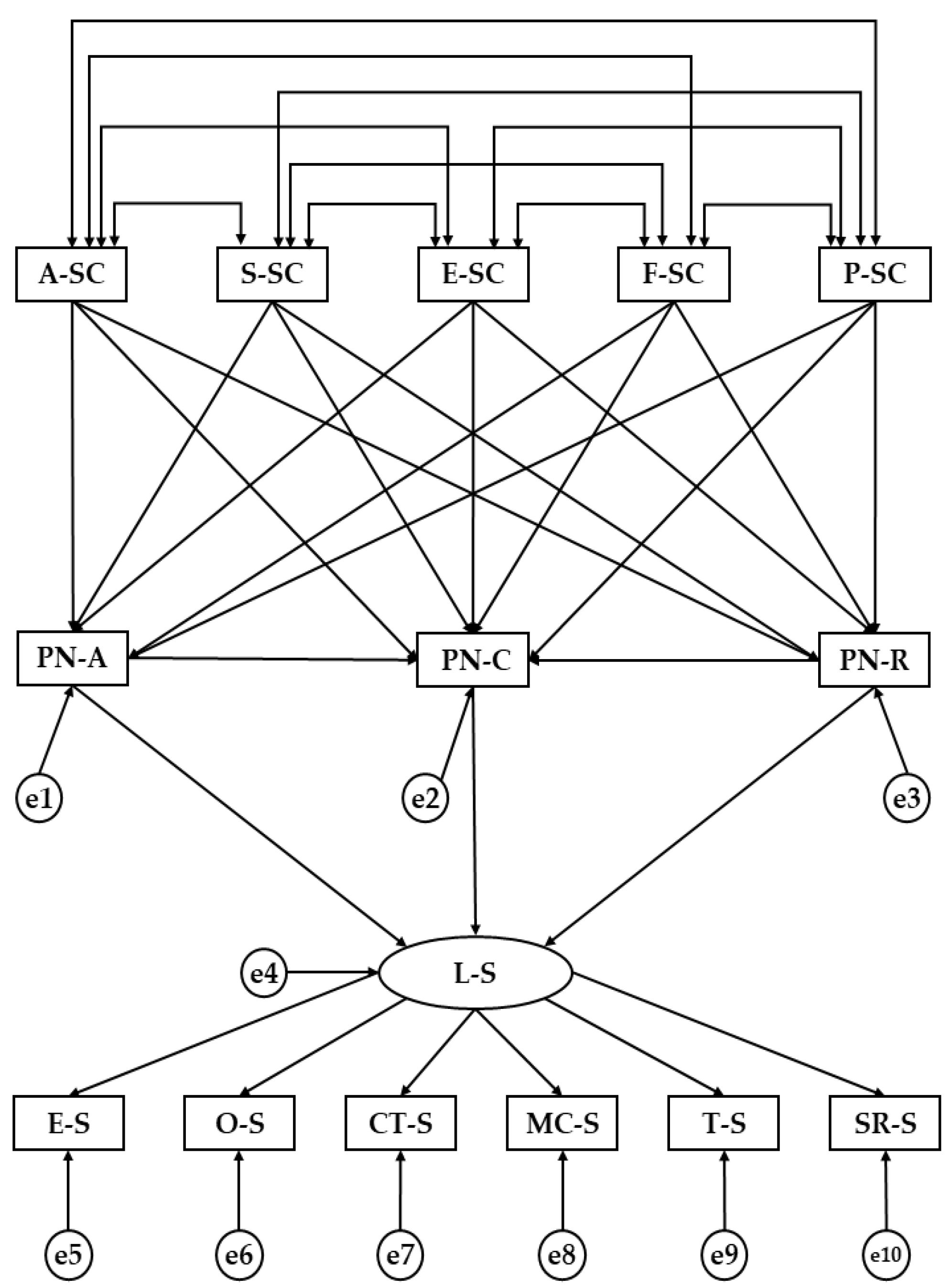 Education 15 00873 g001 Education 15 00873 g001