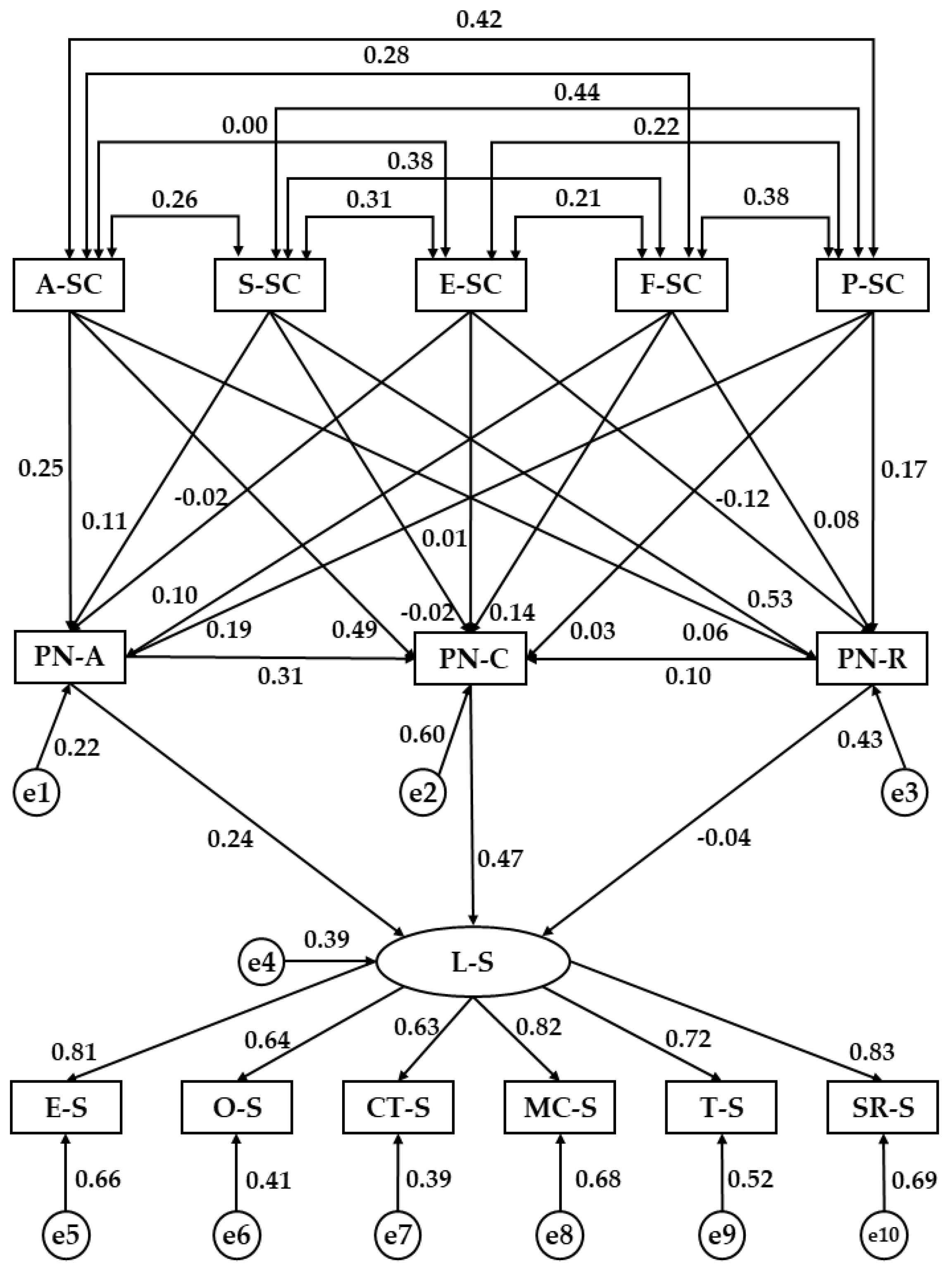 Education 15 00873 g002 Education 15 00873 g002