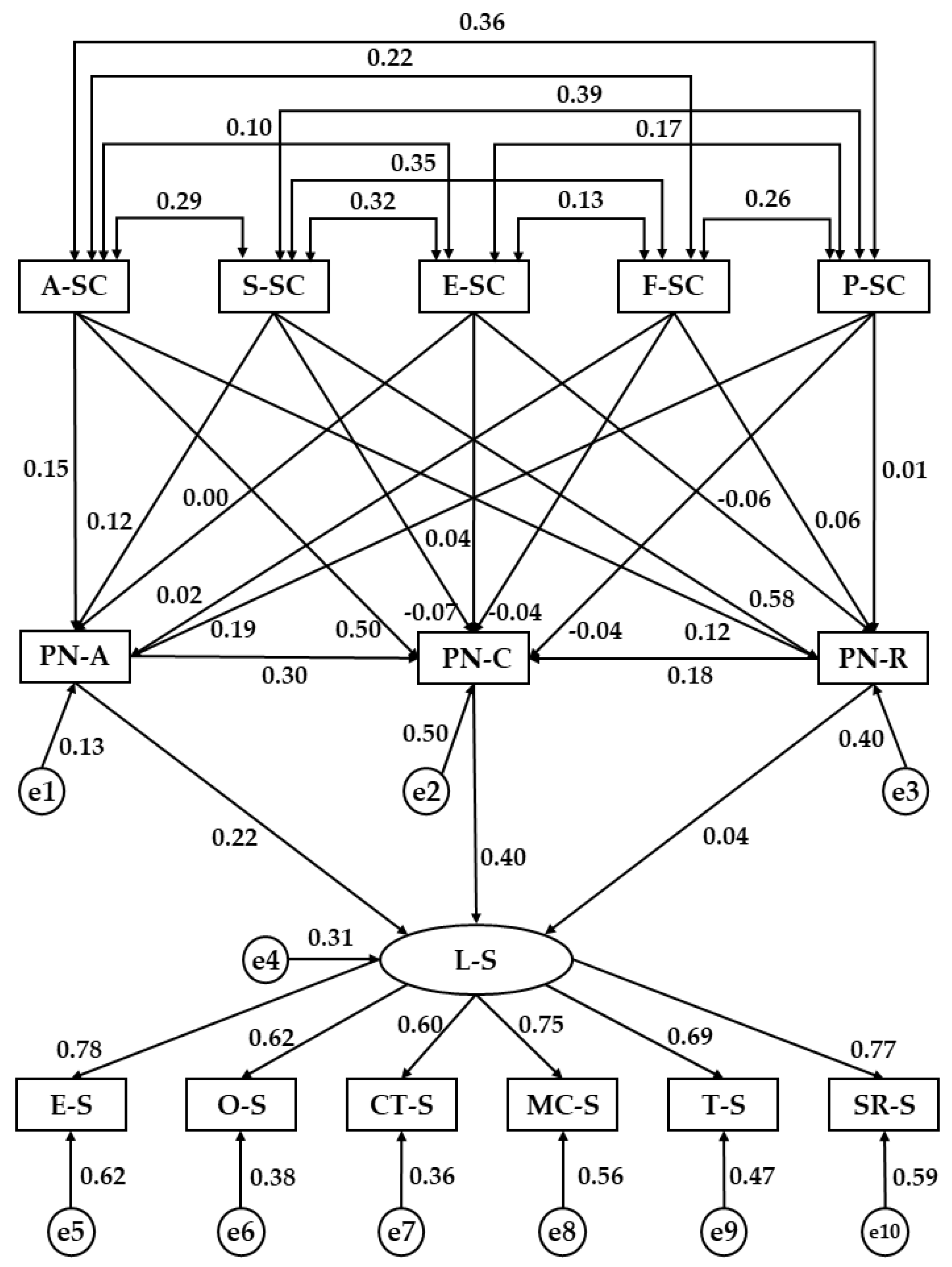 Education 15 00873 g003 Education 15 00873 g003