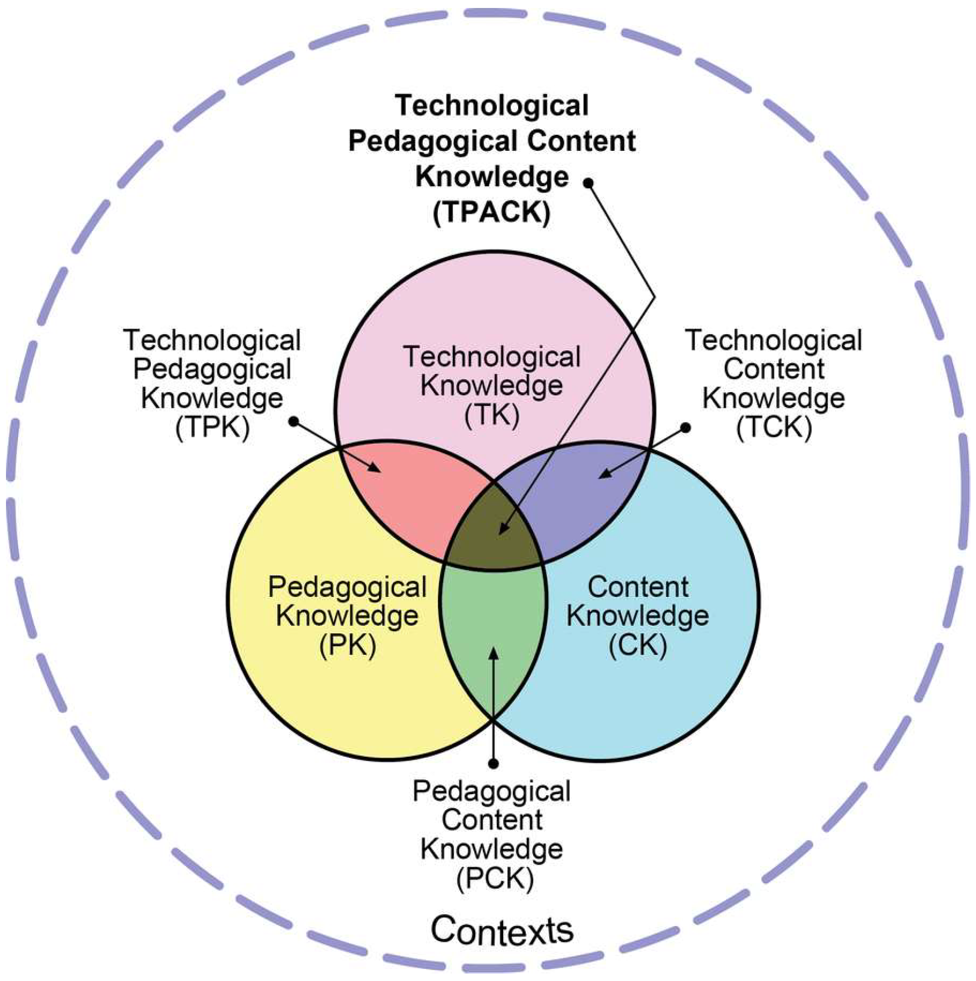 Education 15 00874 g002