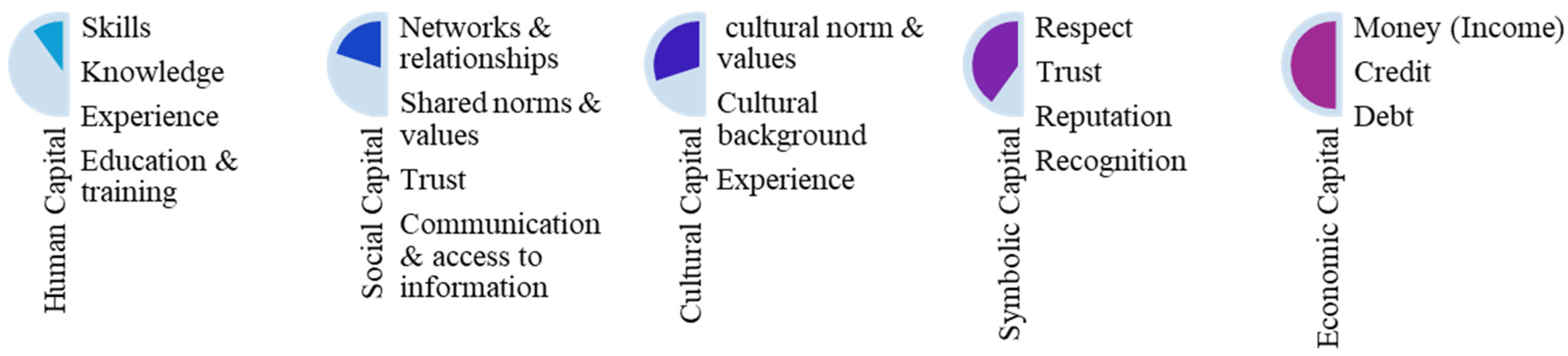 Education 15 00876 g001