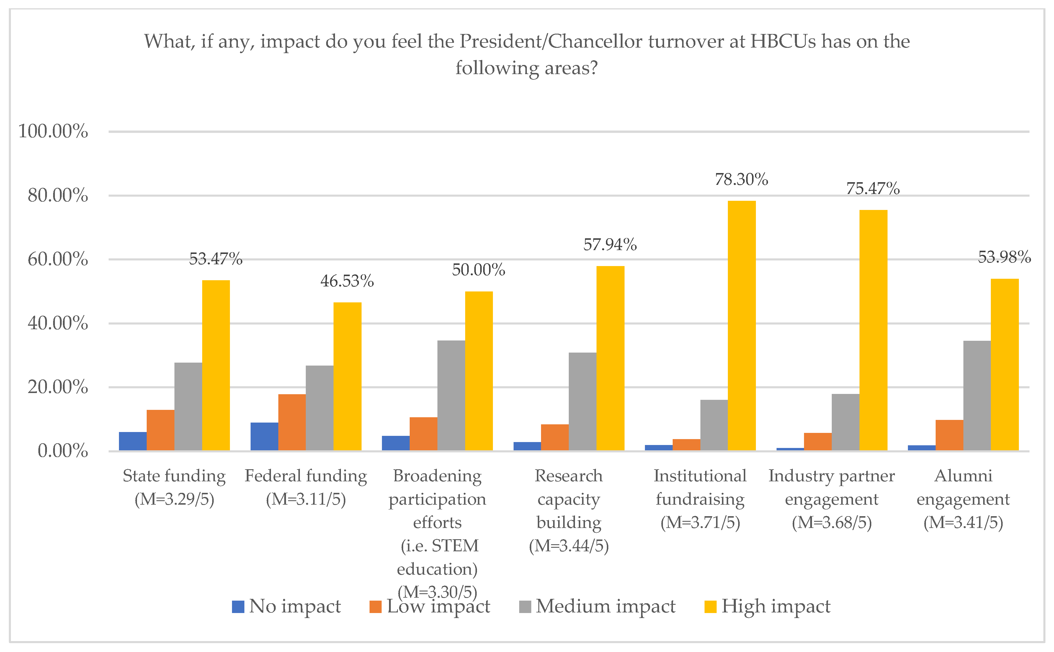 Education 15 00876 g005