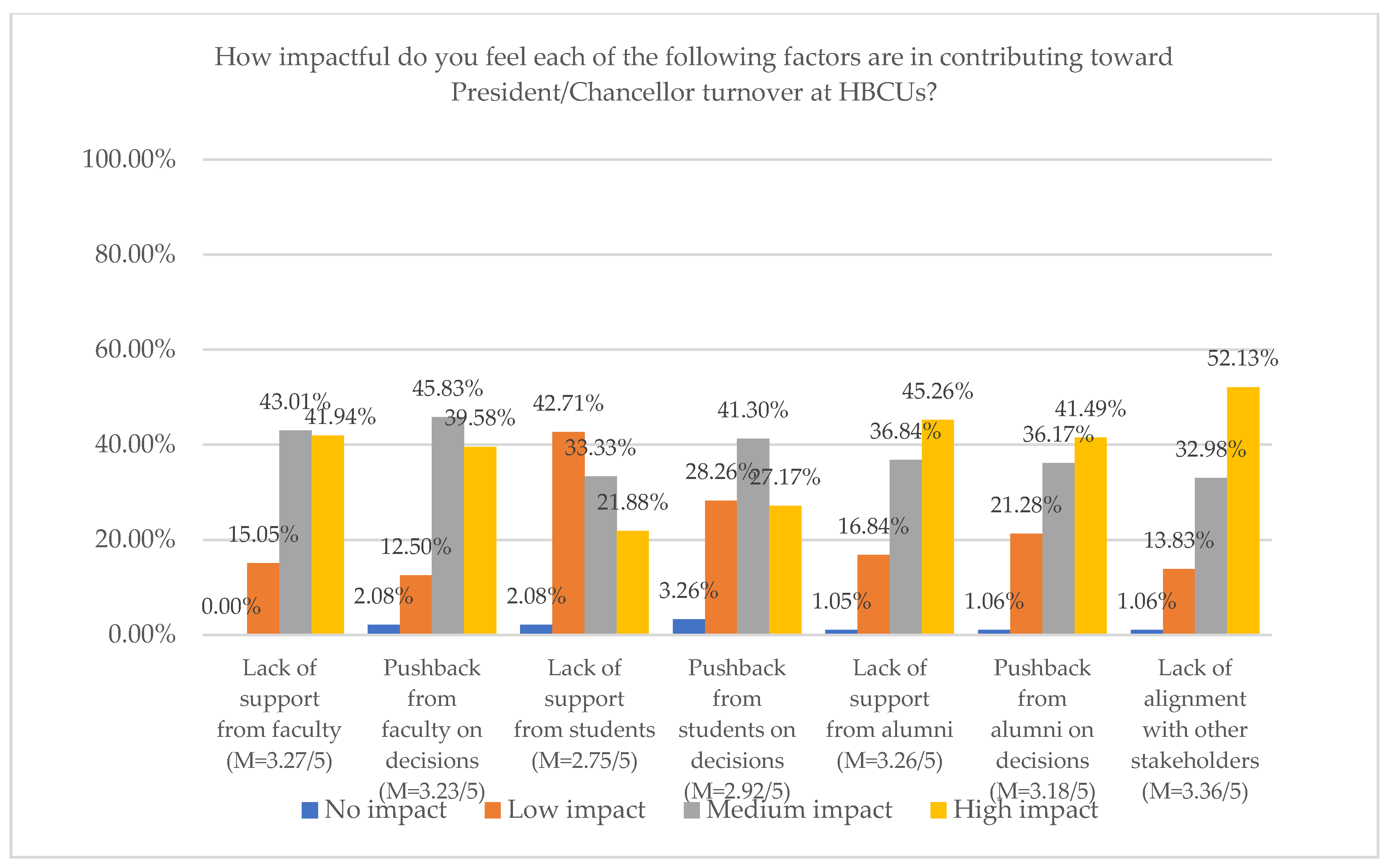 Education 15 00876 g007