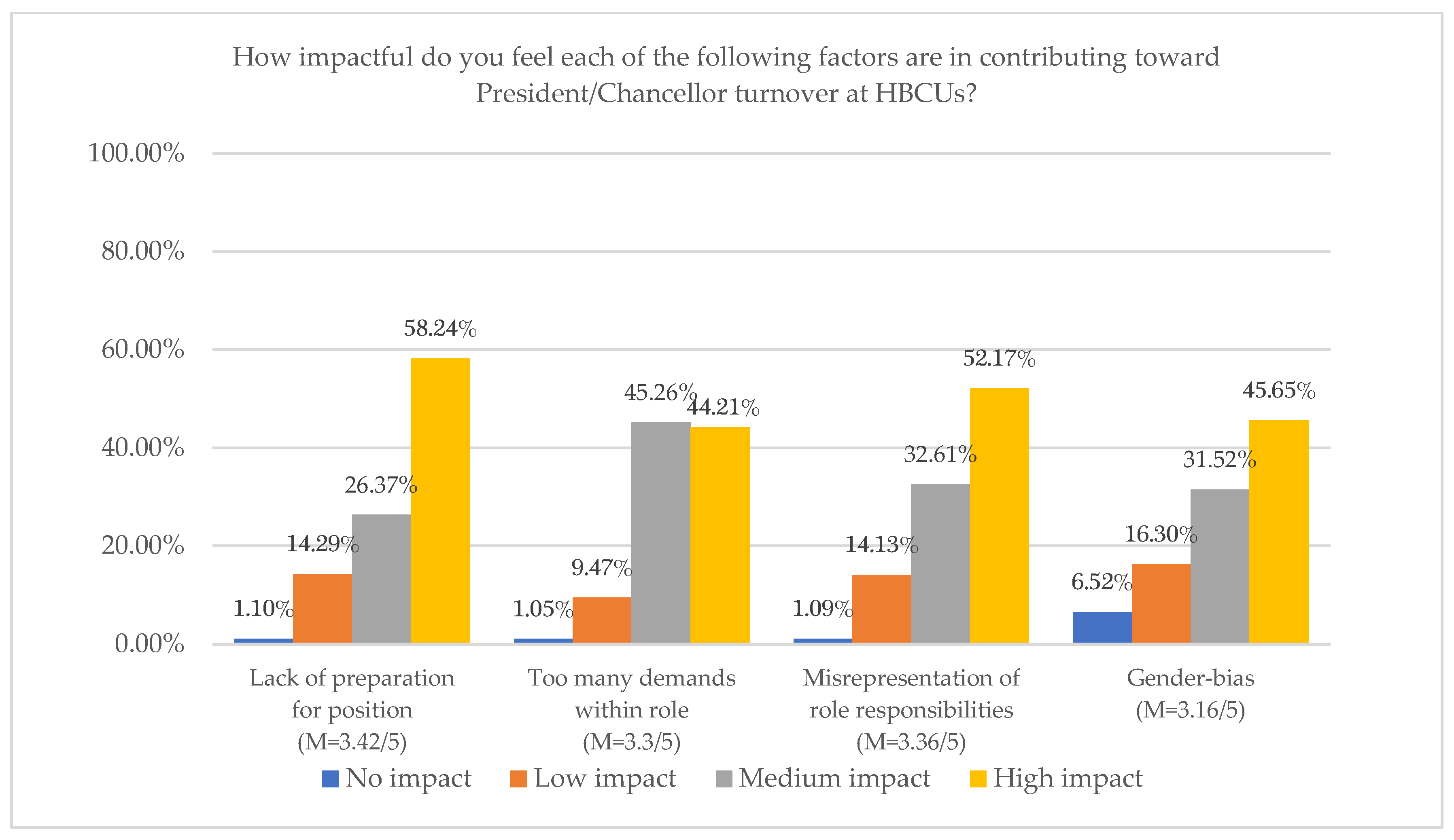 Education 15 00876 g008