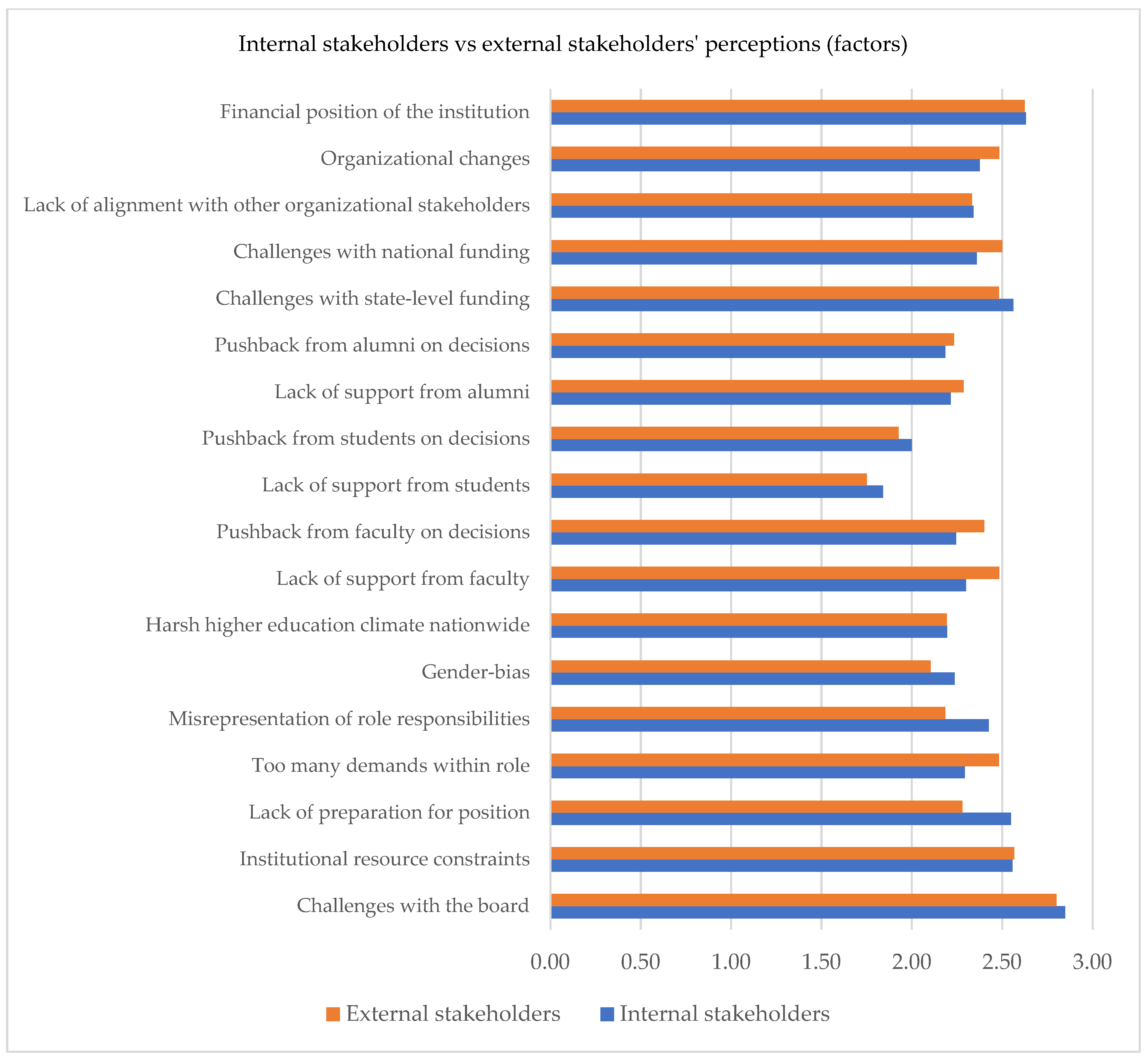 Education 15 00876 g010