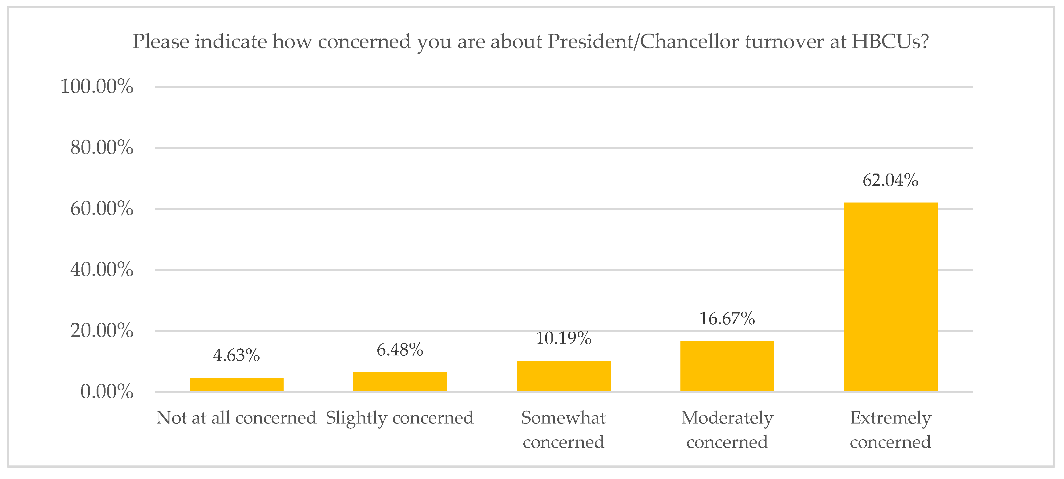 Education 15 00876 g011