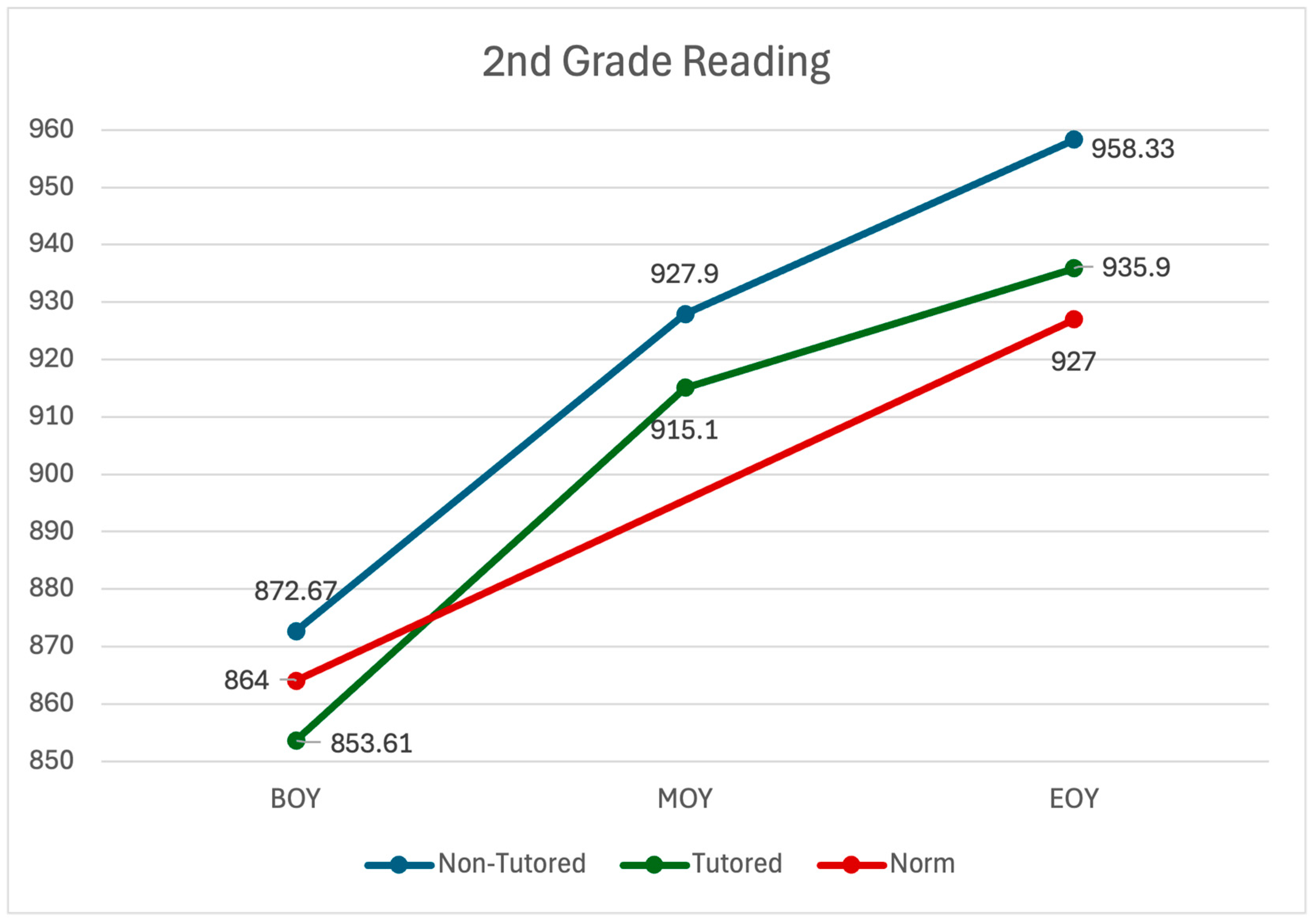 Education 15 00877 g001