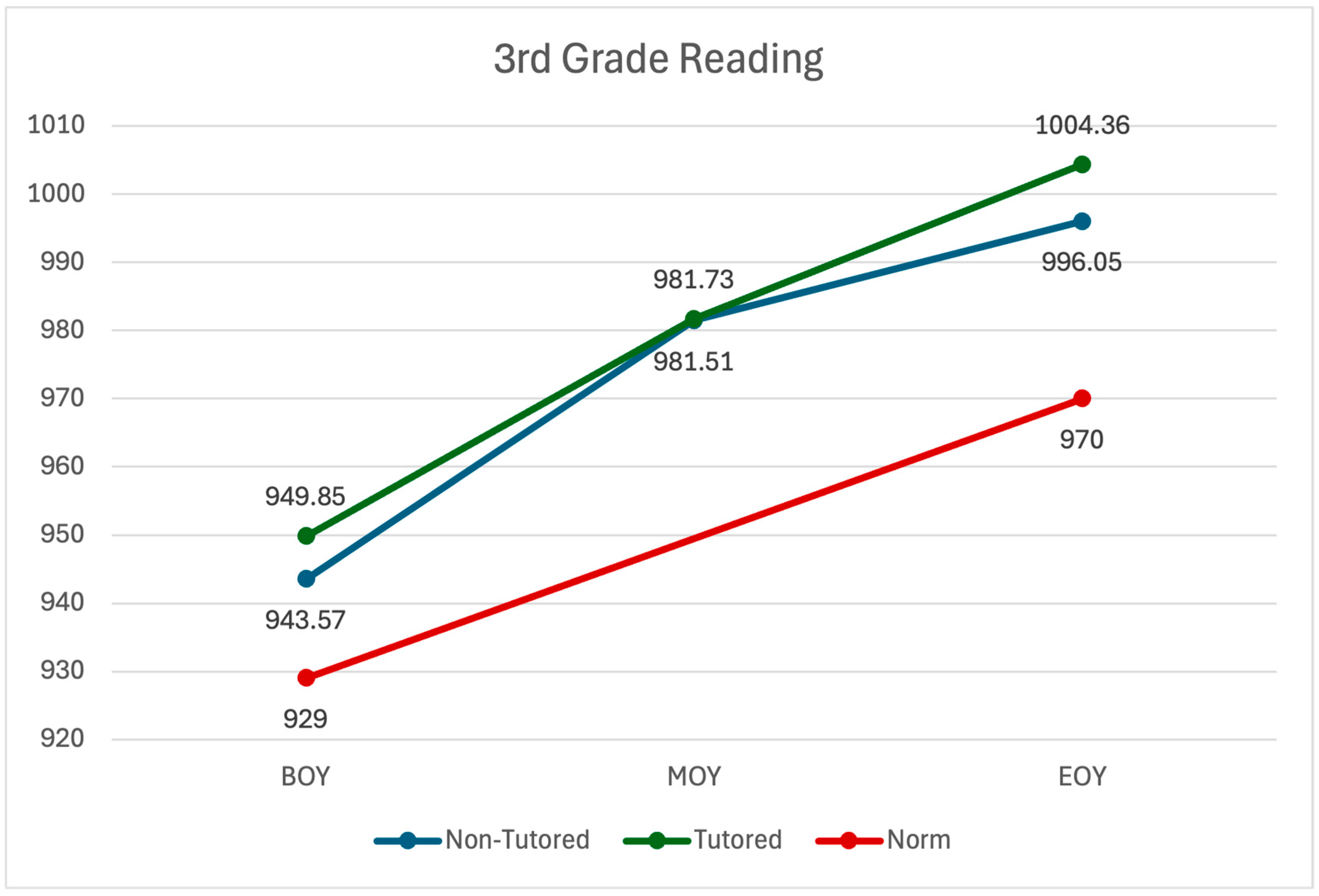 Education 15 00877 g002