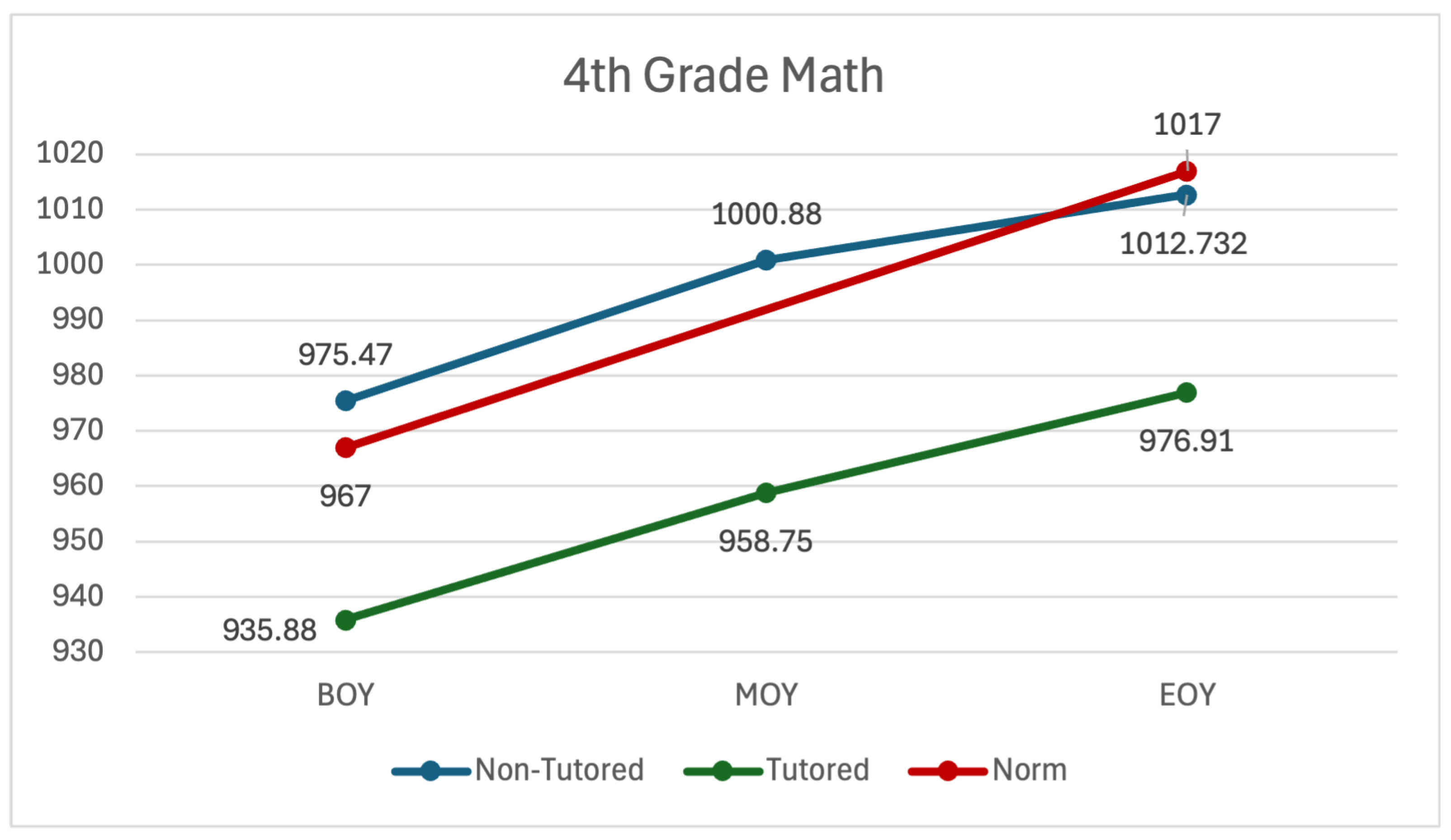 Education 15 00877 g003